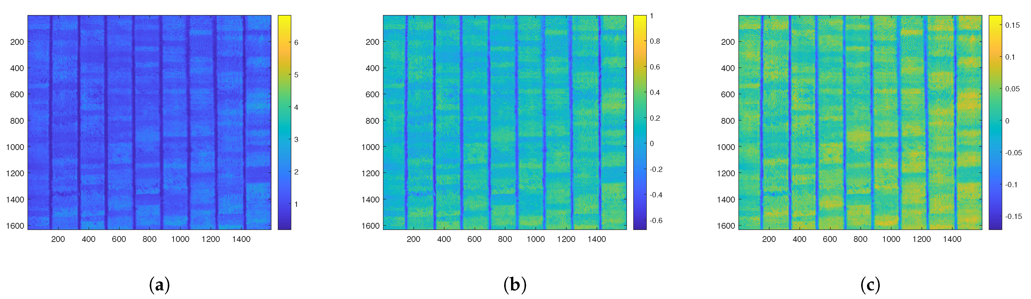 Sensors 23 05917 g006