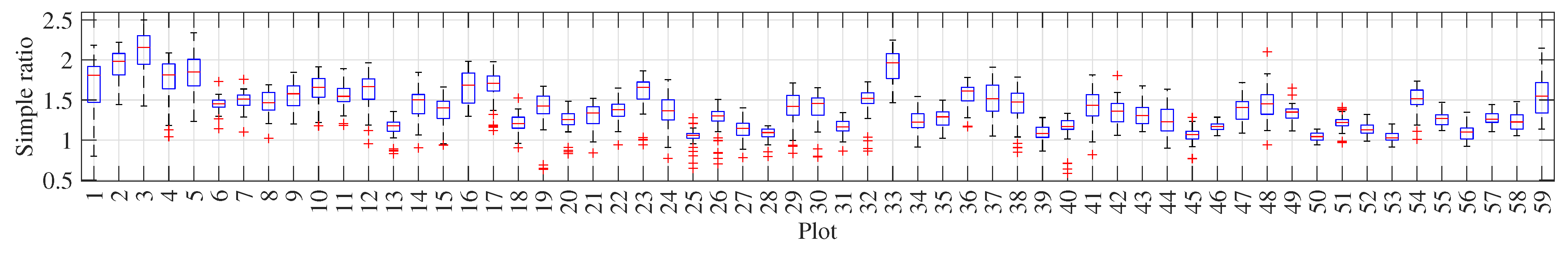 Sensors 23 05917 g007