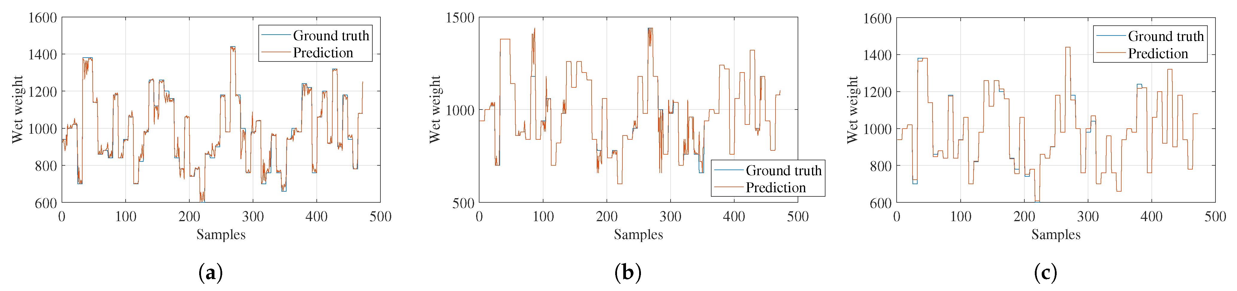 Sensors 23 05917 g010