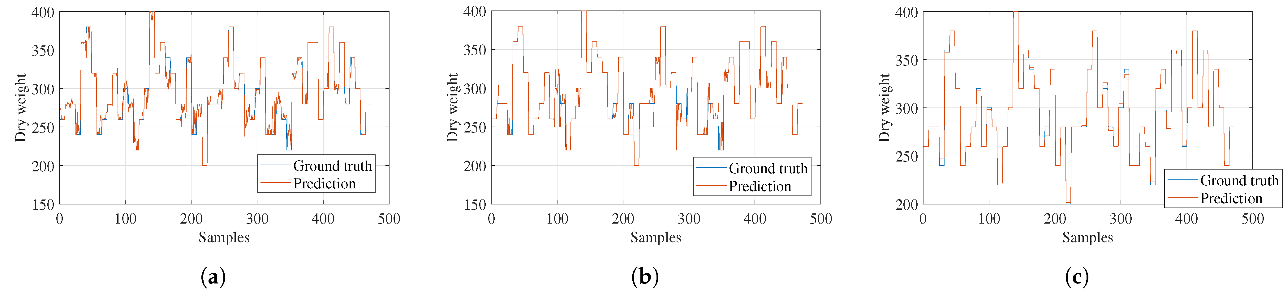 Sensors 23 05917 g011