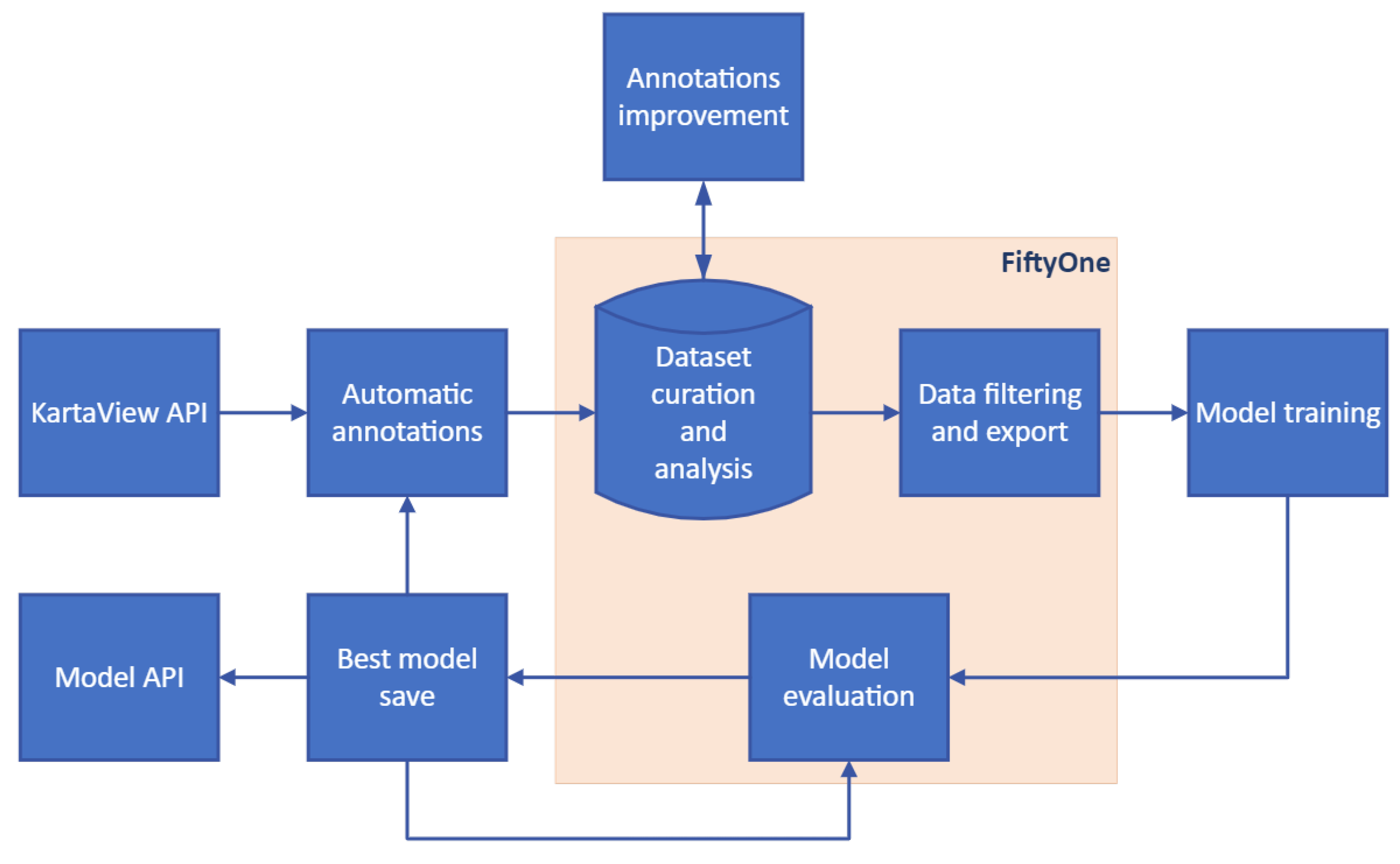 Sensors 23 05919 g003