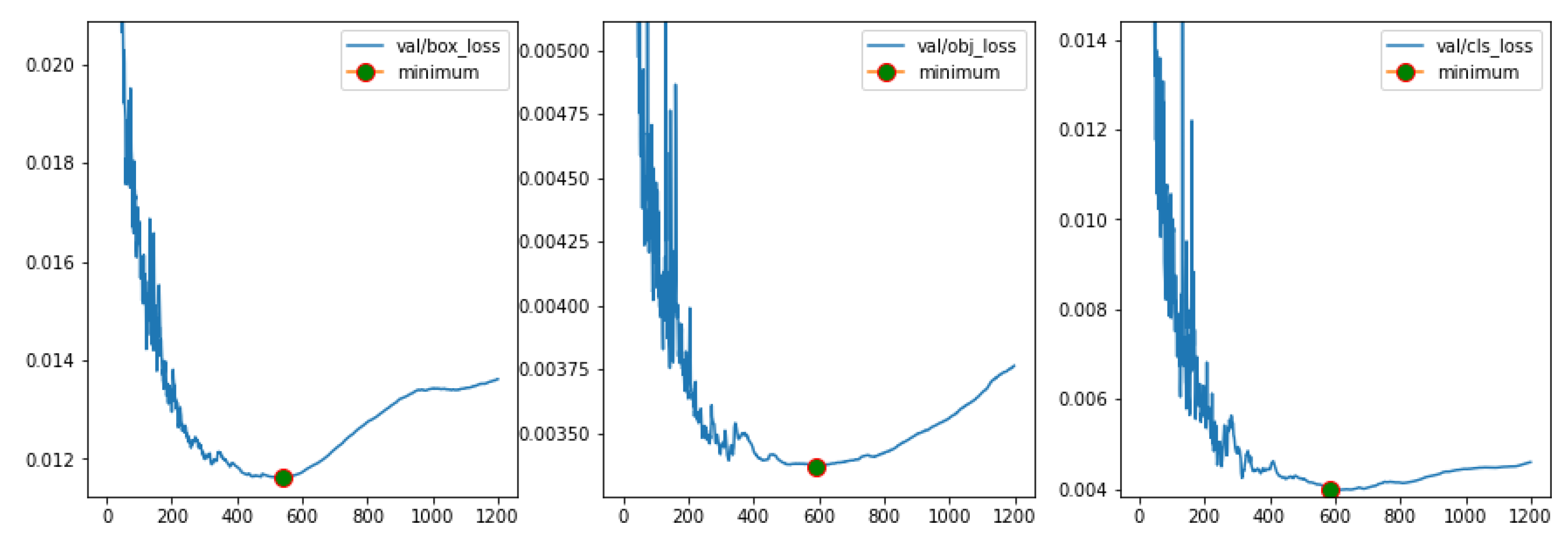 Sensors 23 05919 g005