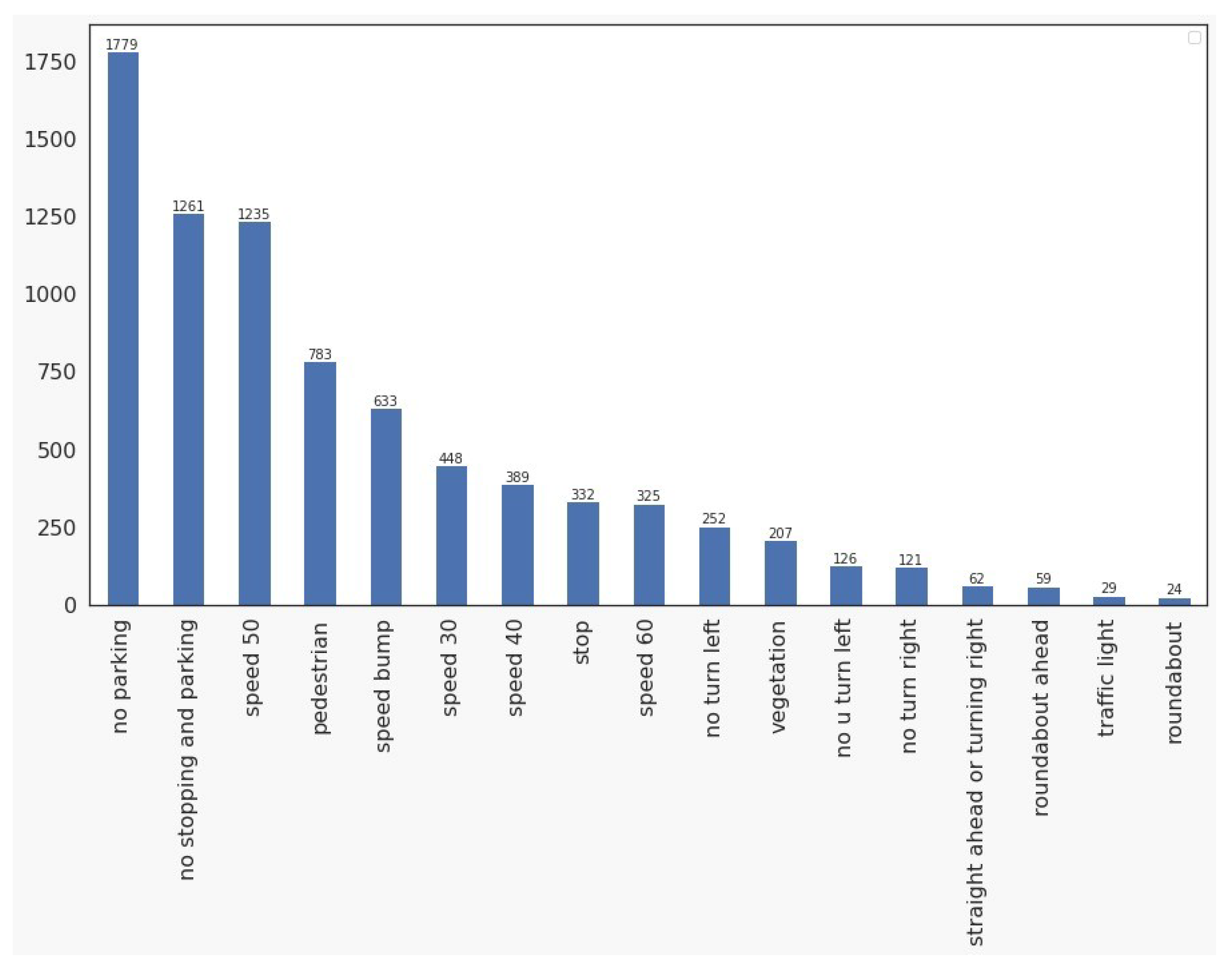 Sensors 23 05919 g006