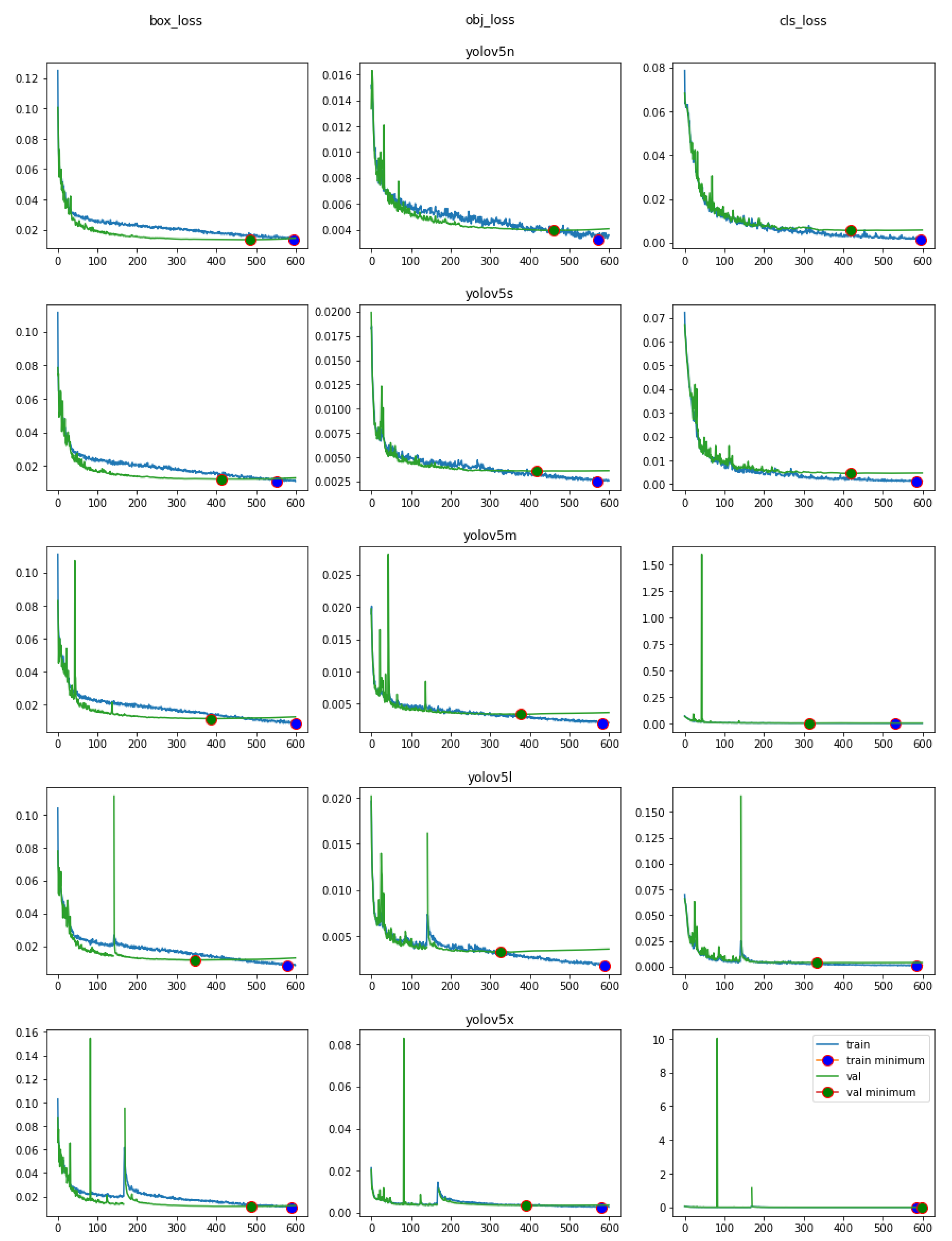 Sensors 23 05919 g007