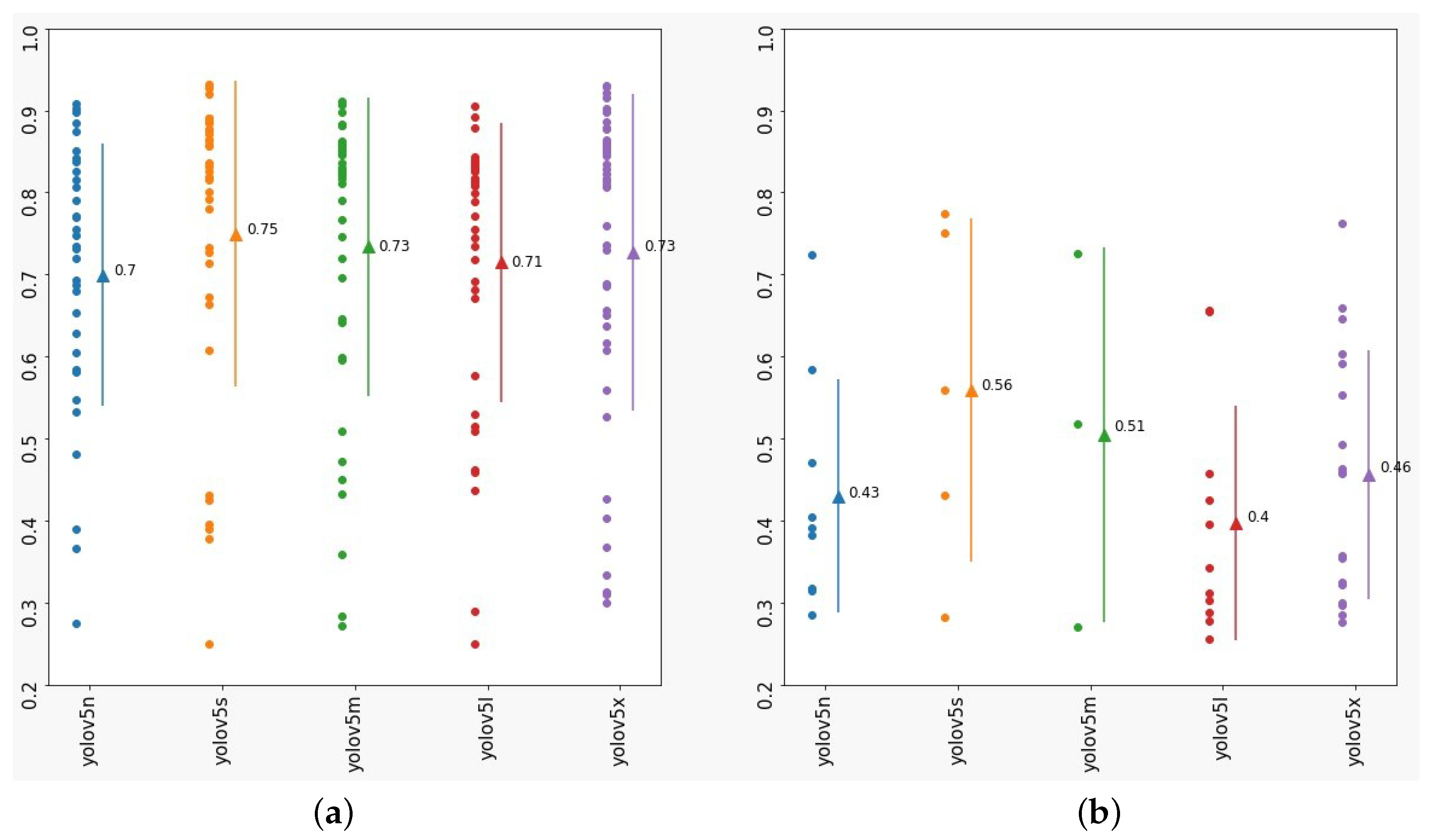 Sensors 23 05919 g008