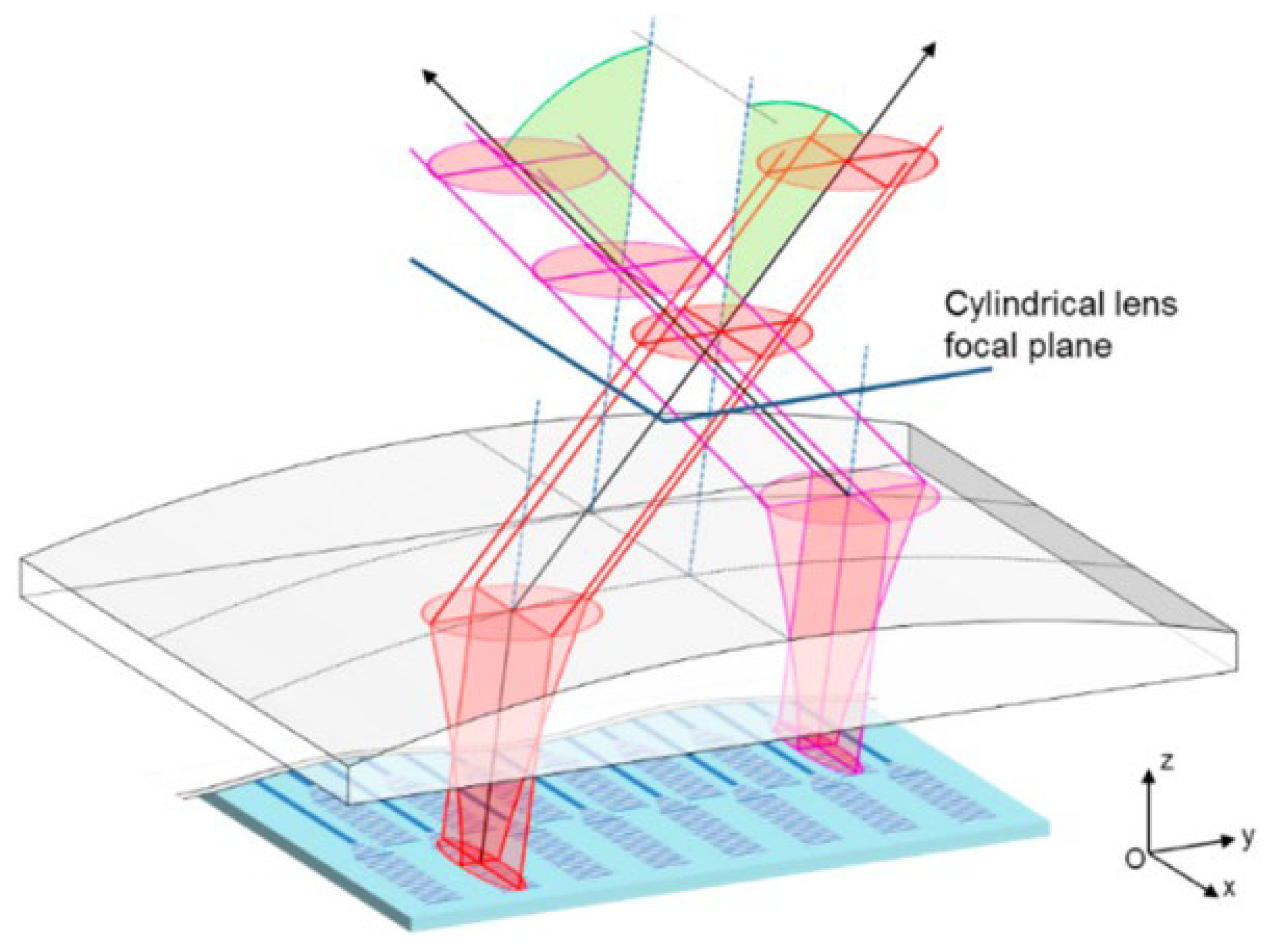 Sensors 23 05920 g016 Sensors 23 05920 g016