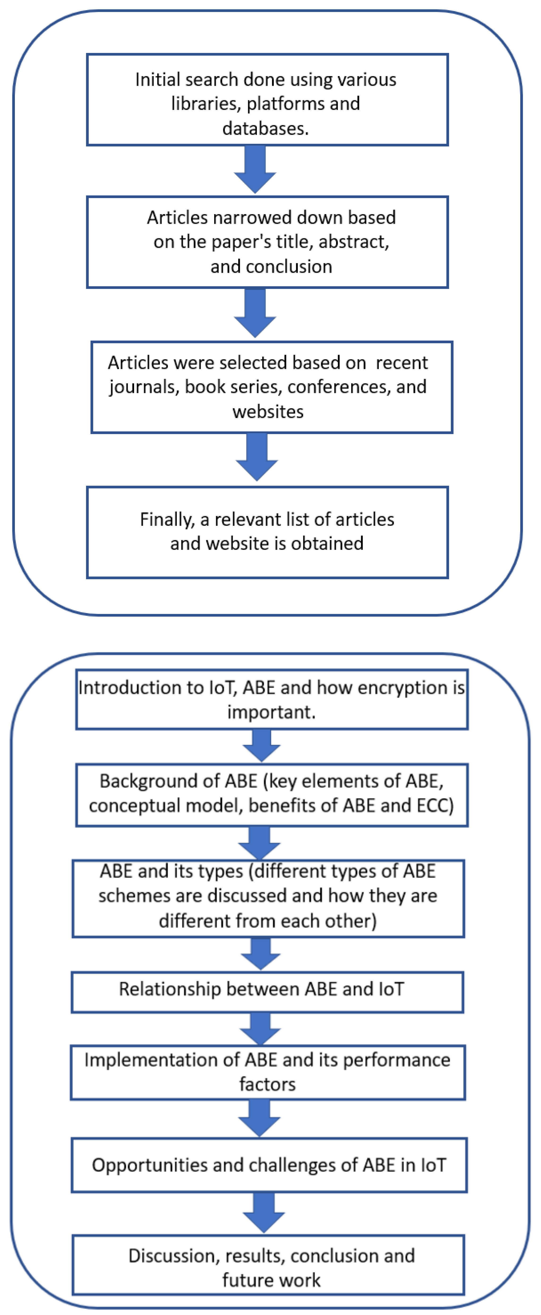 Sensors 23 05921 g001