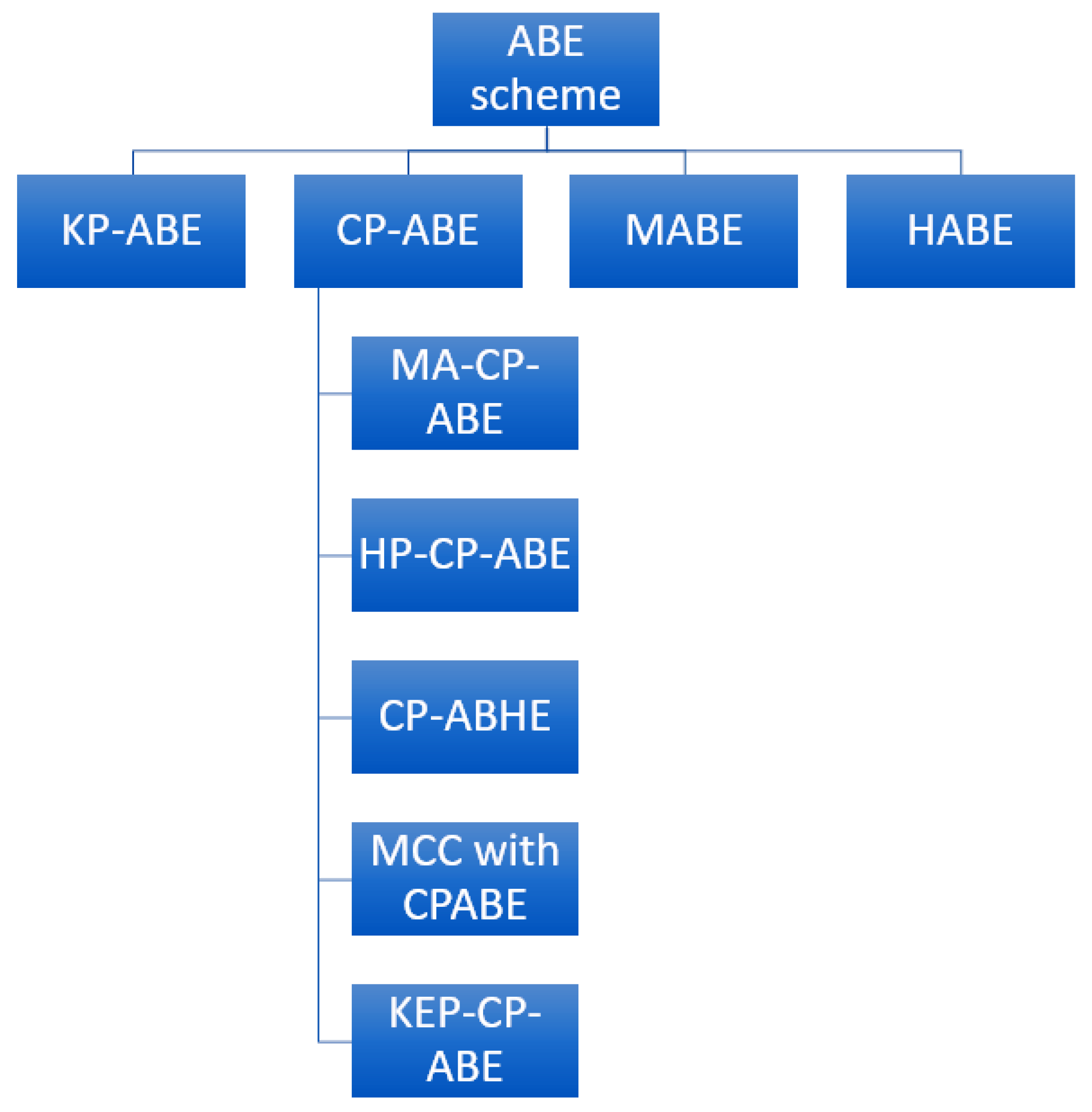 Sensors 23 05921 g002