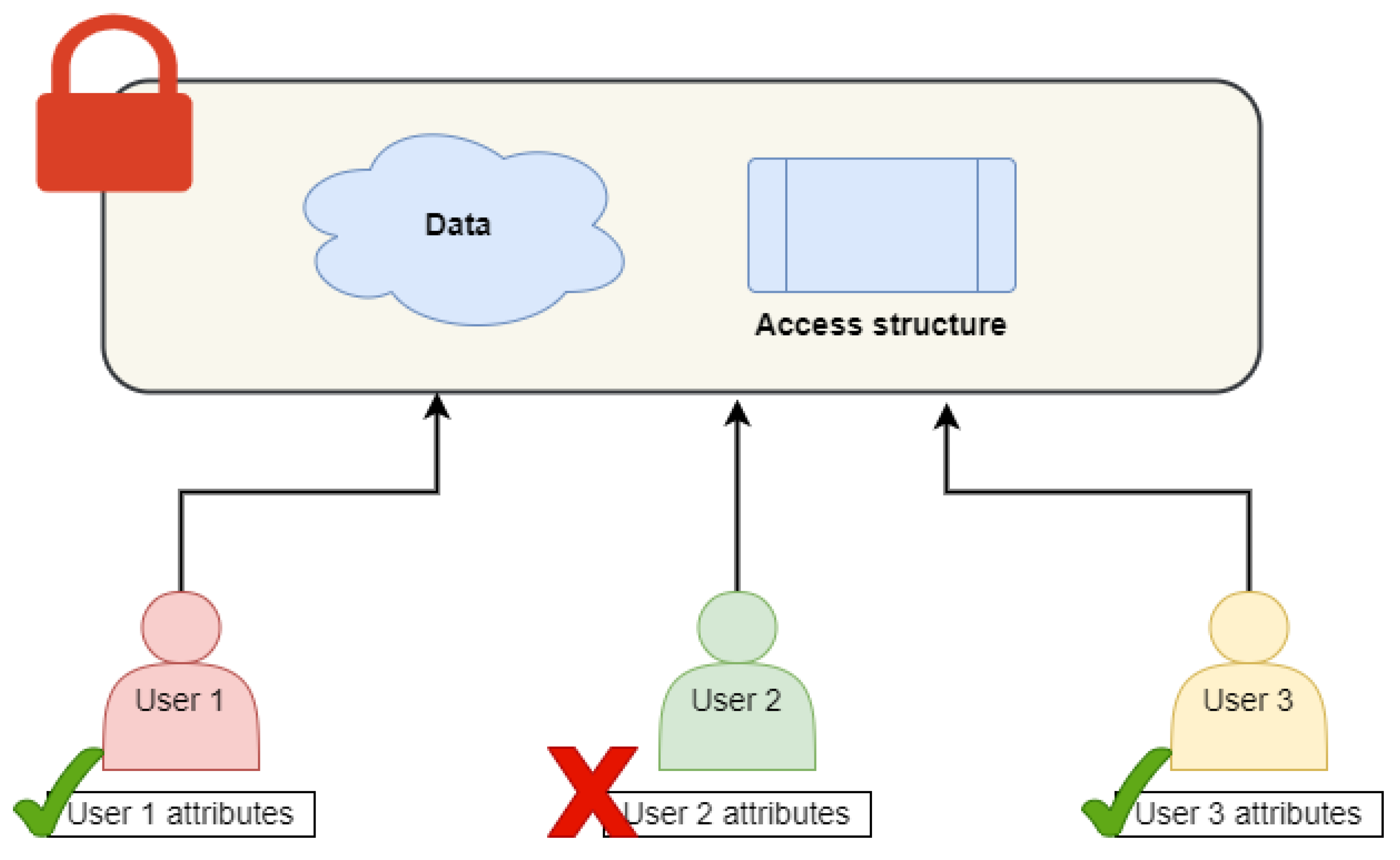 Sensors 23 05921 g005