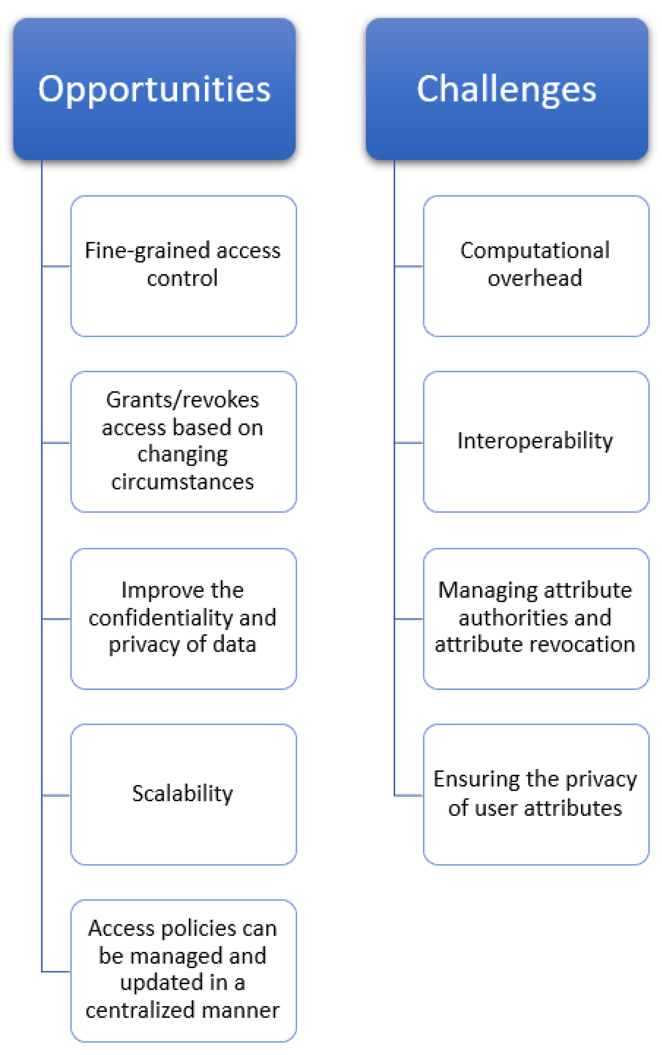 Sensors 23 05921 g006