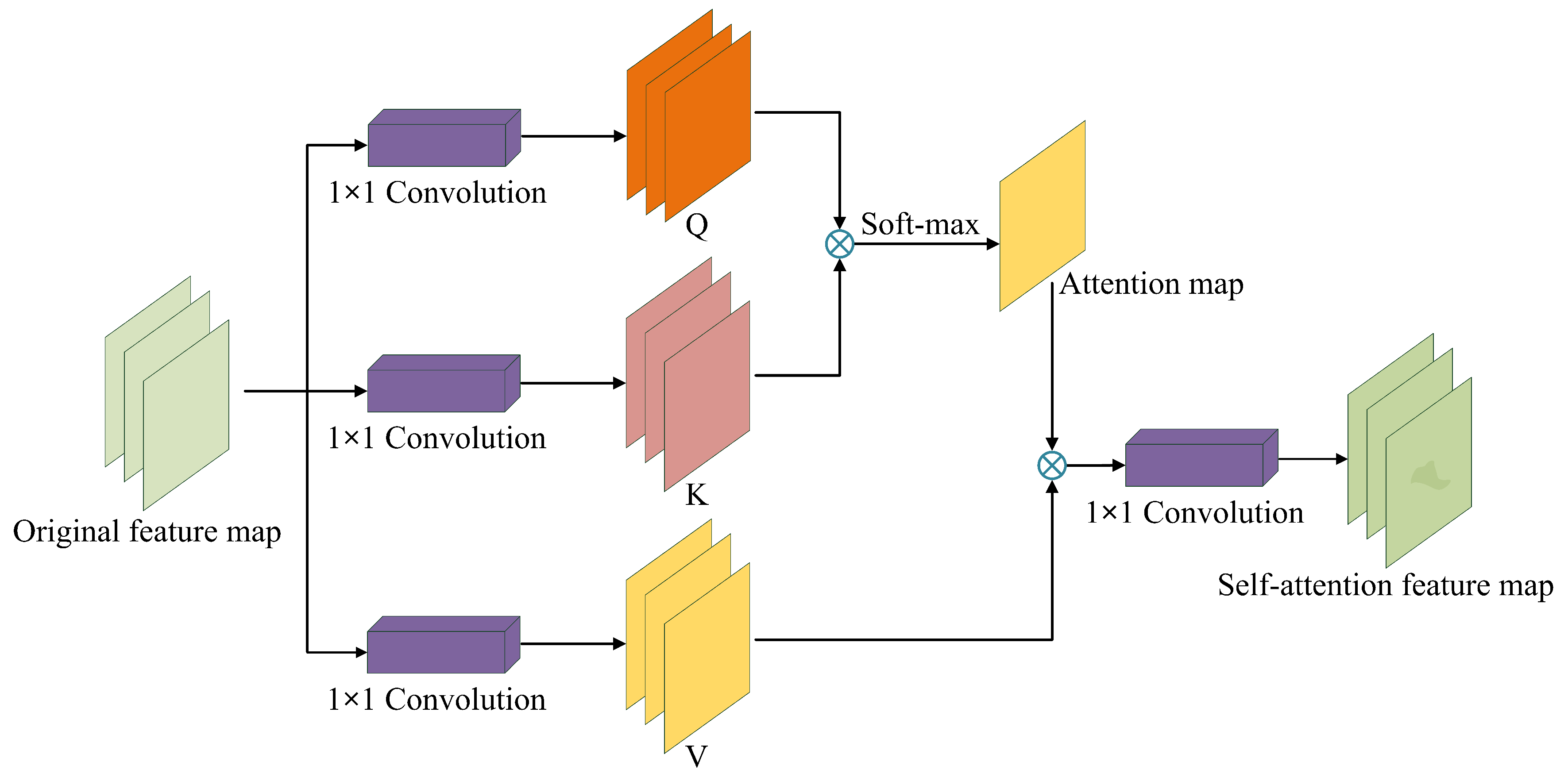 Sensors 23 05922 g003