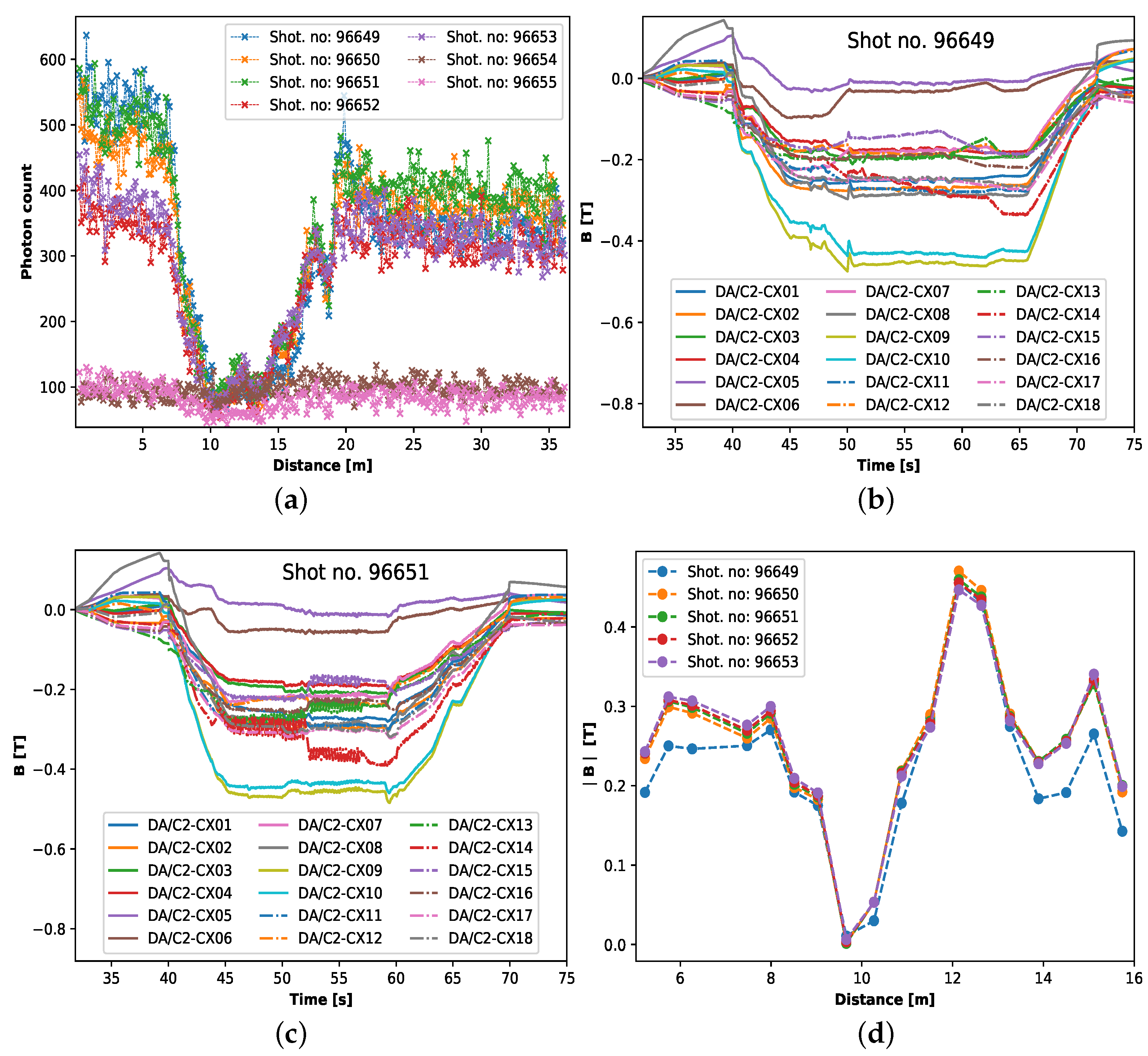Sensors 23 05923 g003