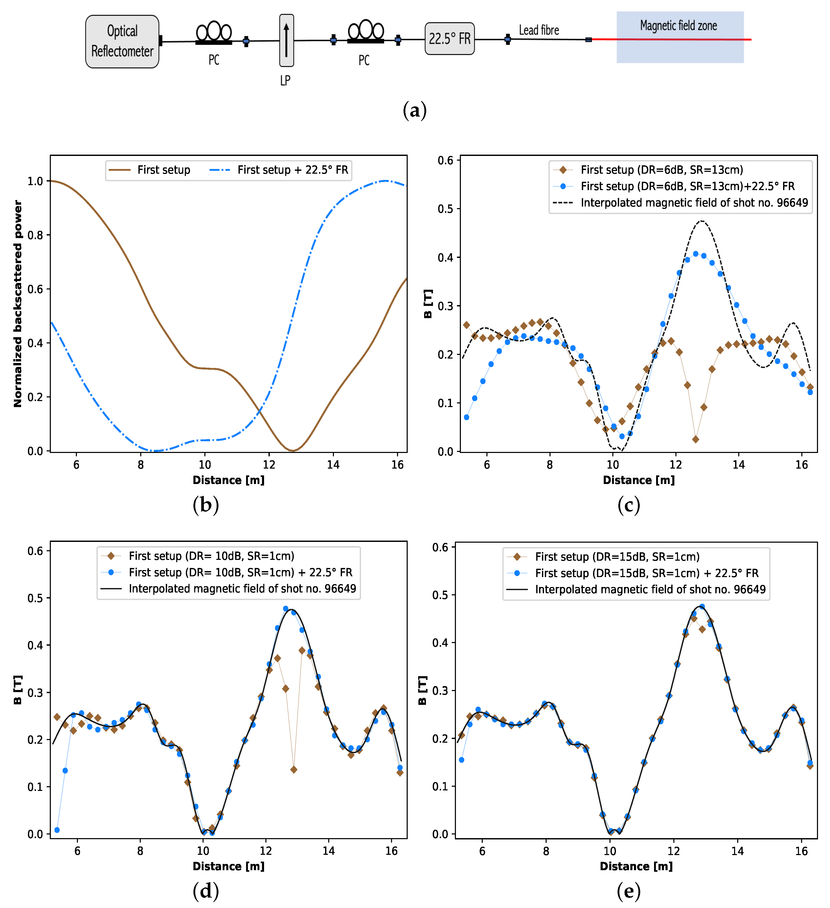Sensors 23 05923 g005