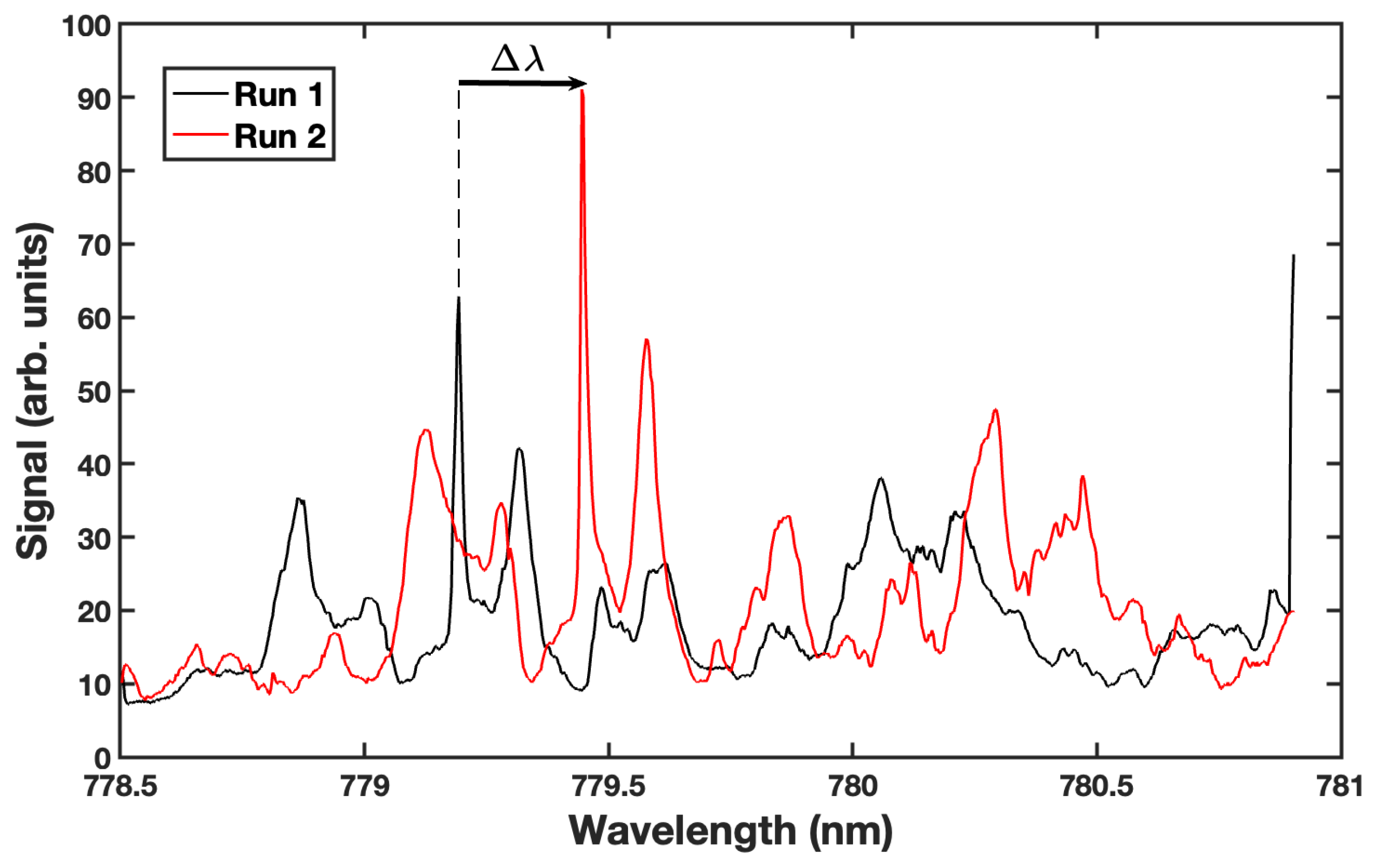Sensors 23 05925 g005
