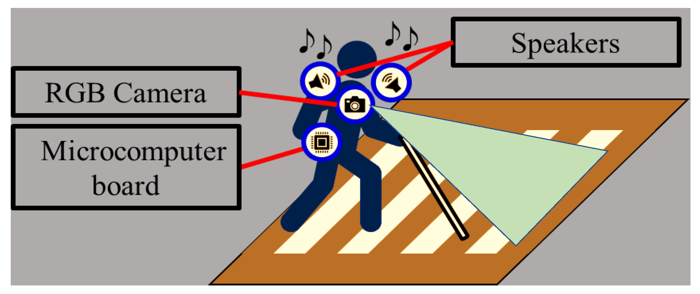 Sensors 23 05928 g004