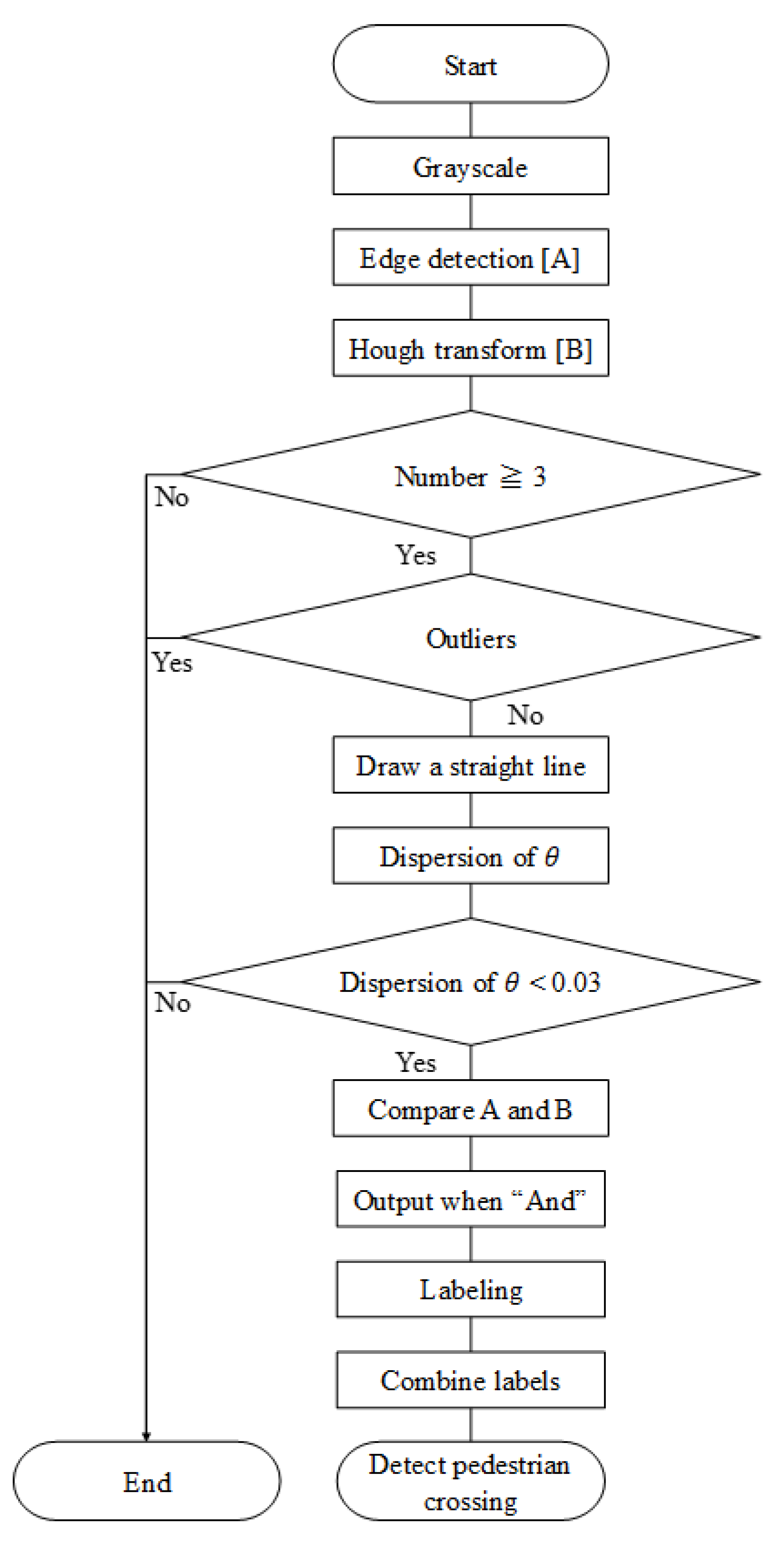 Sensors 23 05928 g006