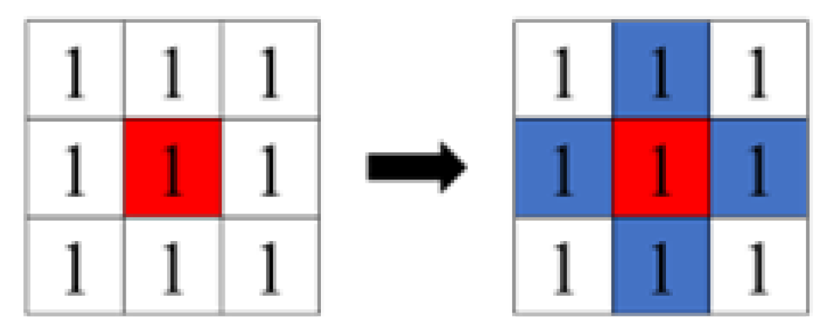 Sensors 23 05928 g011