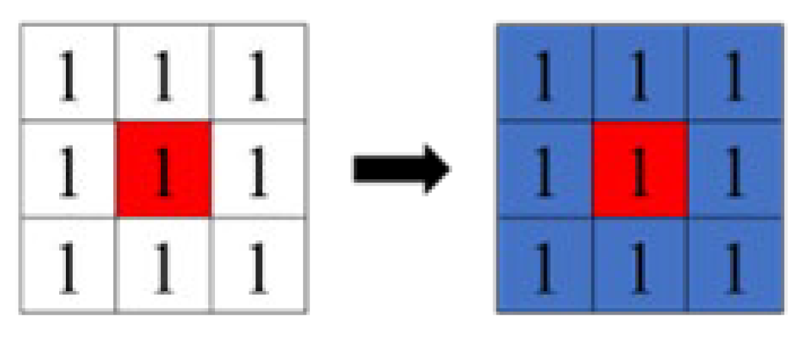 Sensors 23 05928 g012