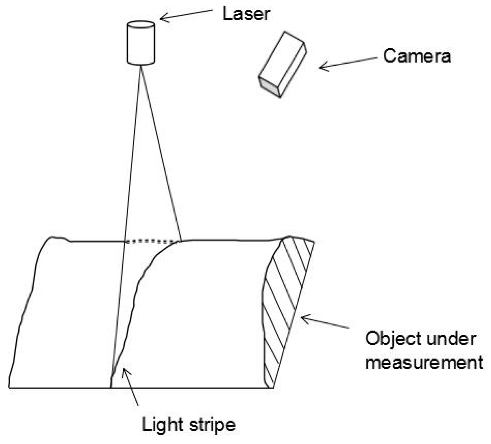 Sensors 23 05929 g001