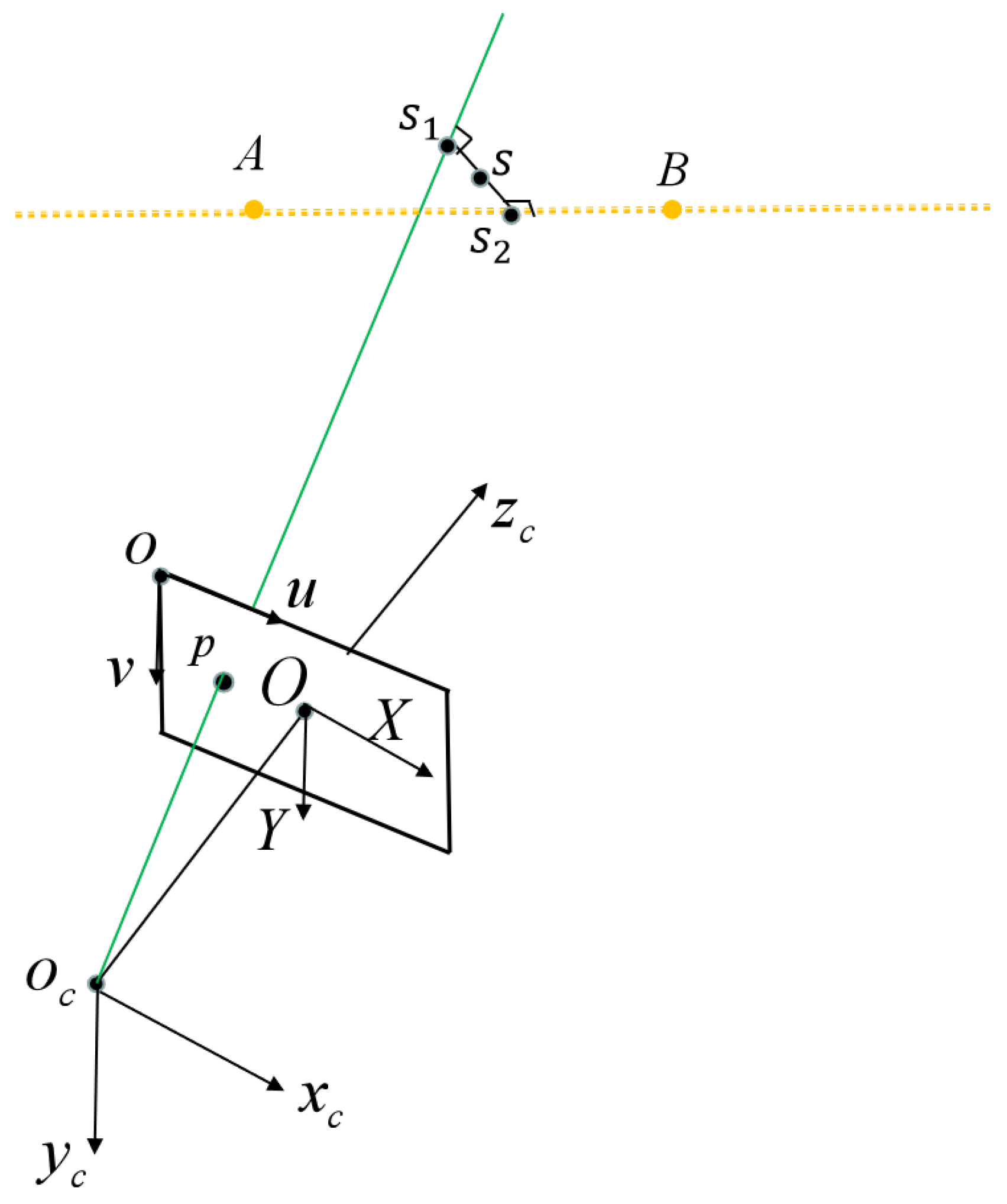 Sensors 23 05929 g004