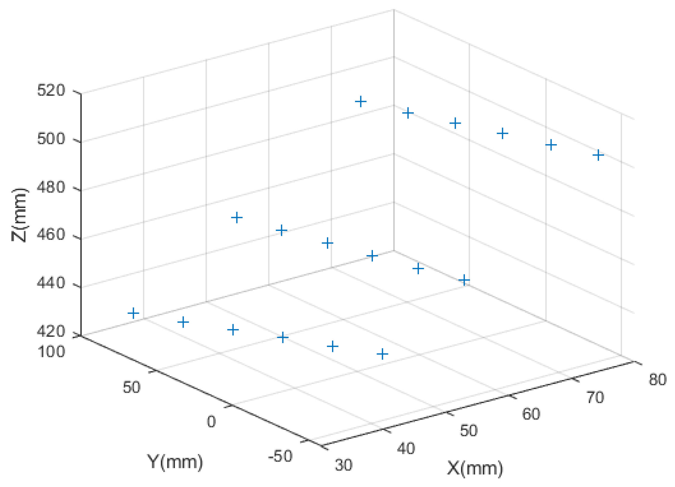 Sensors 23 05929 g008