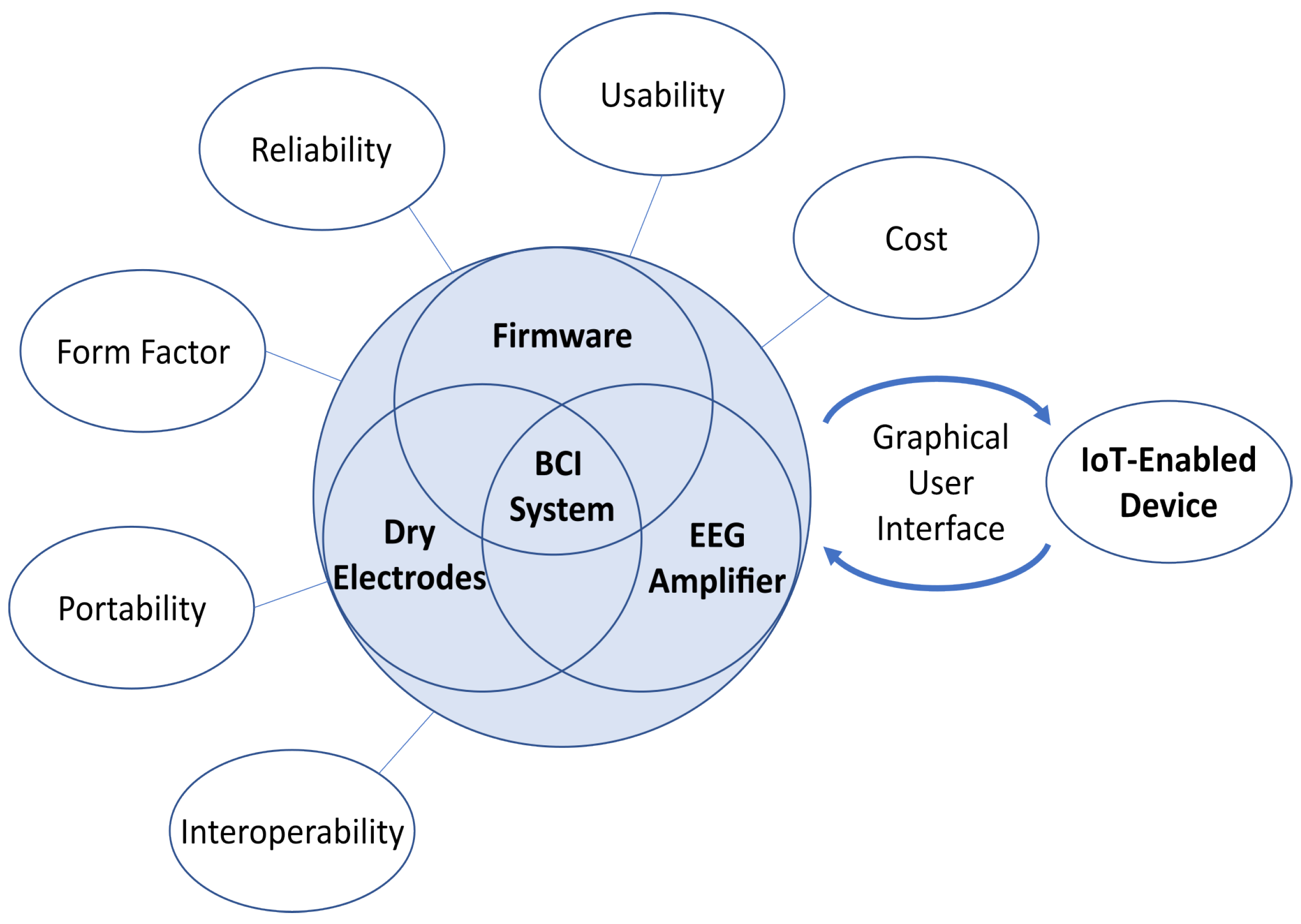 Sensors 23 05930 g001
