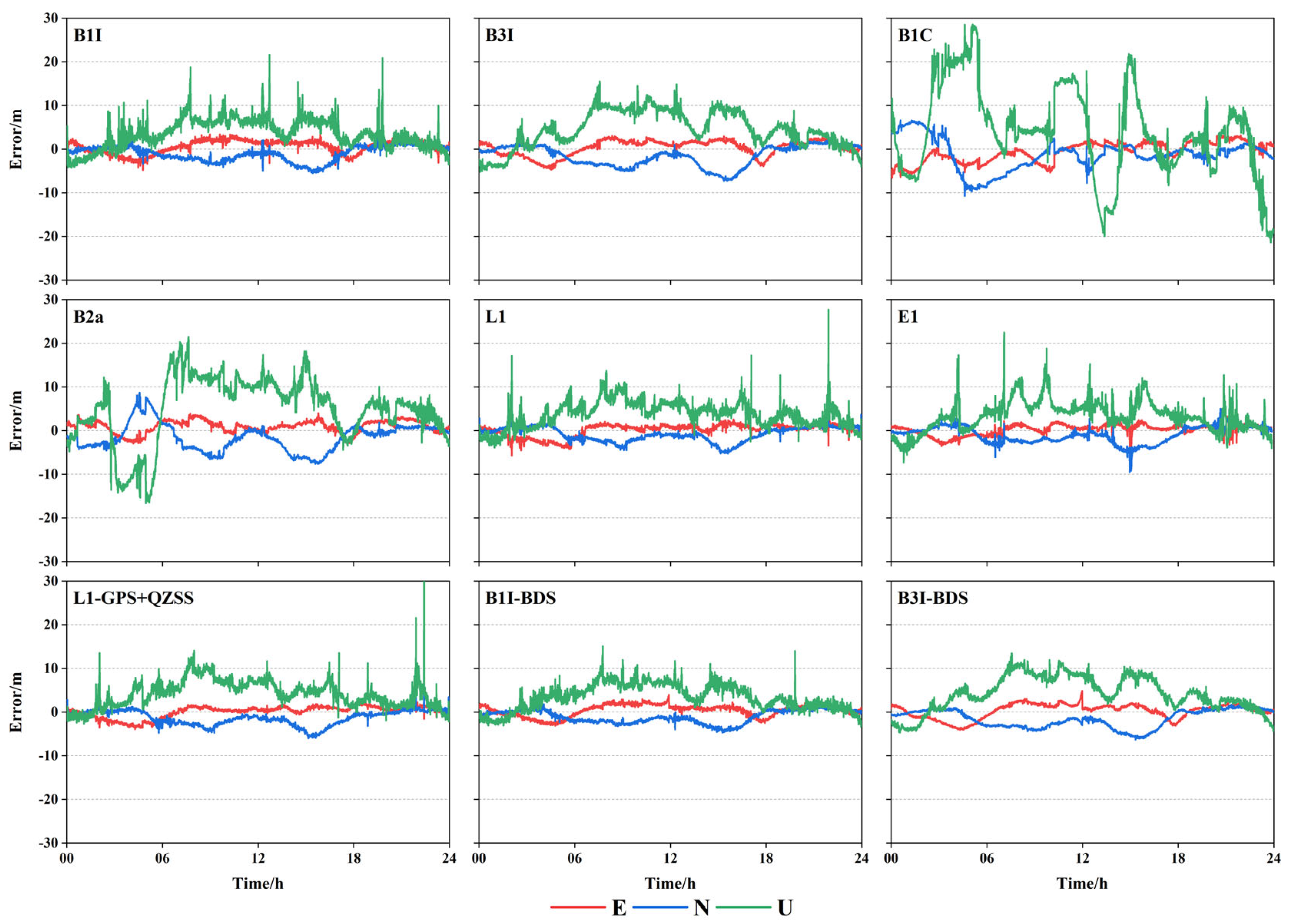 Sensors 23 05935 g003