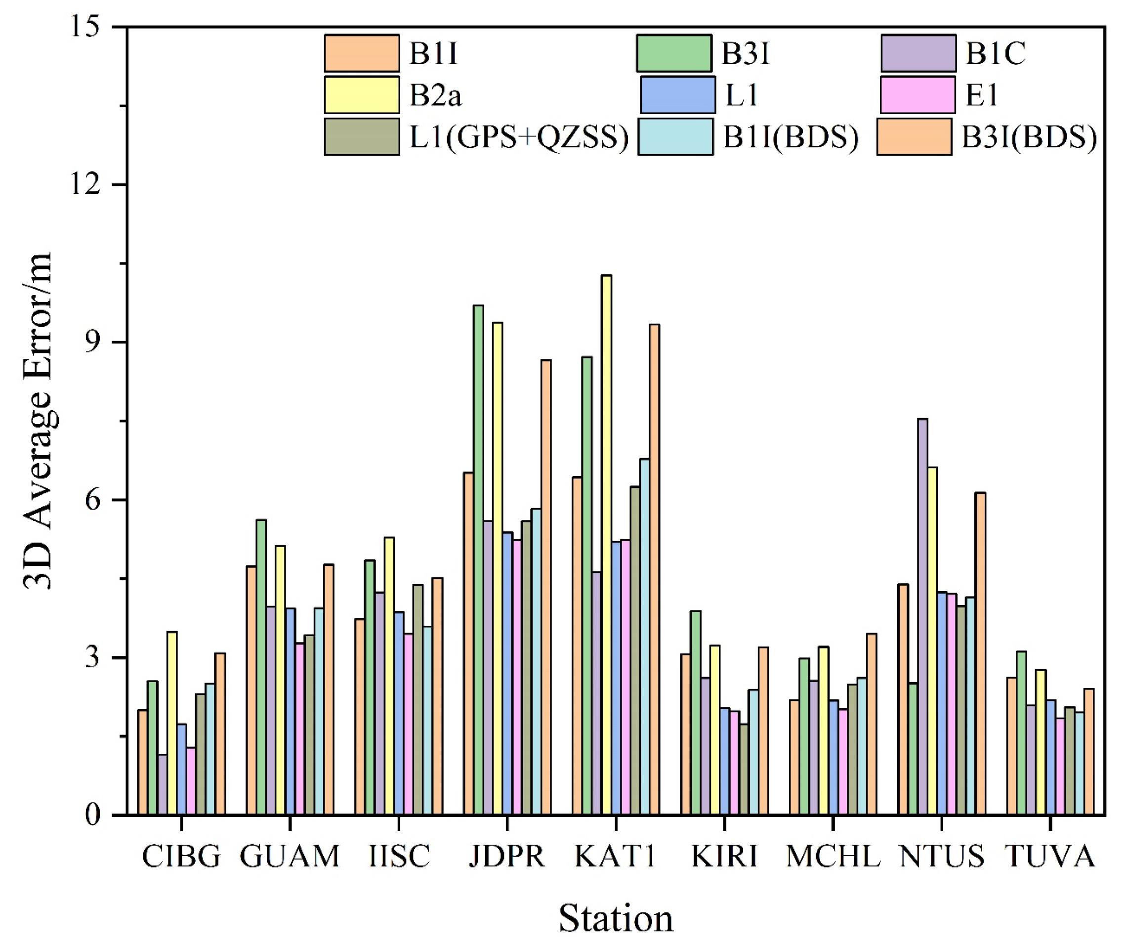 Sensors 23 05935 g005