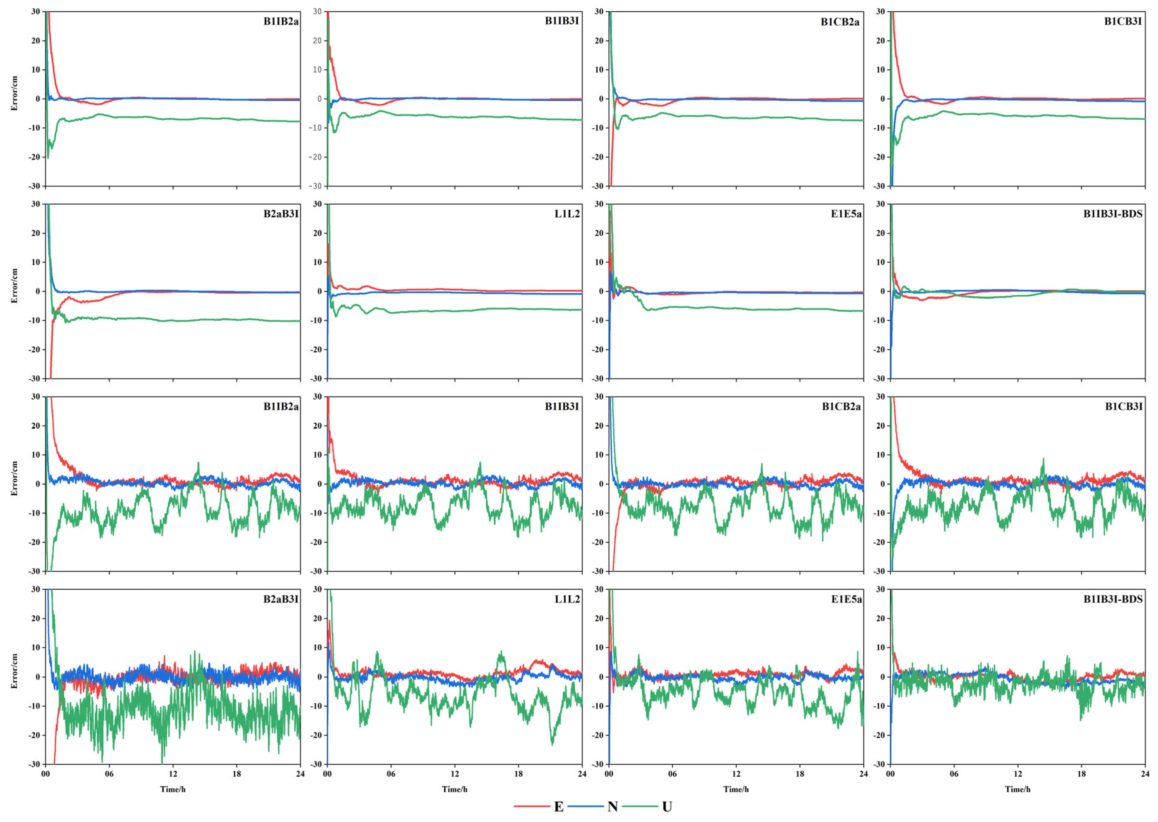 Sensors 23 05935 g007