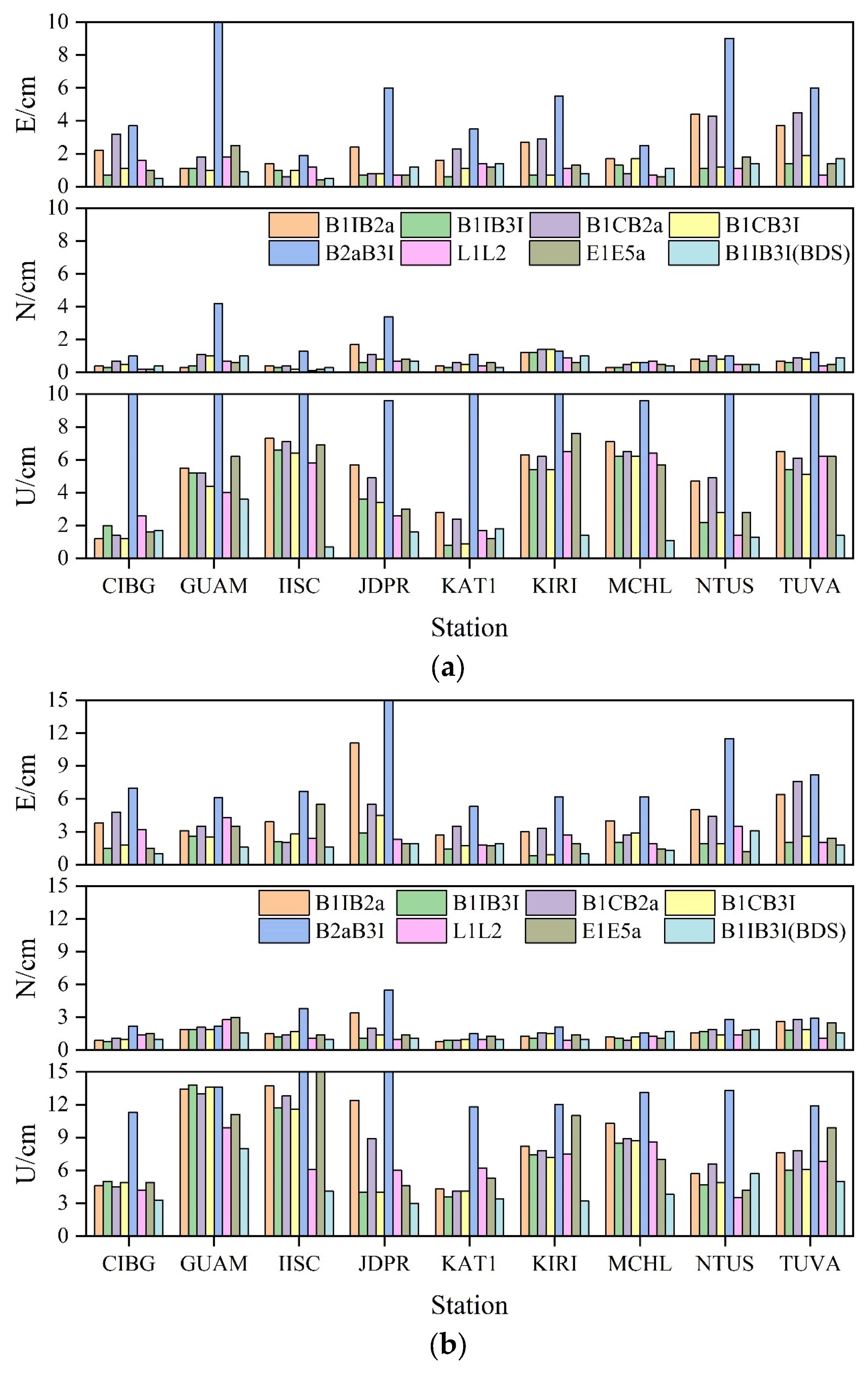 Sensors 23 05935 g008