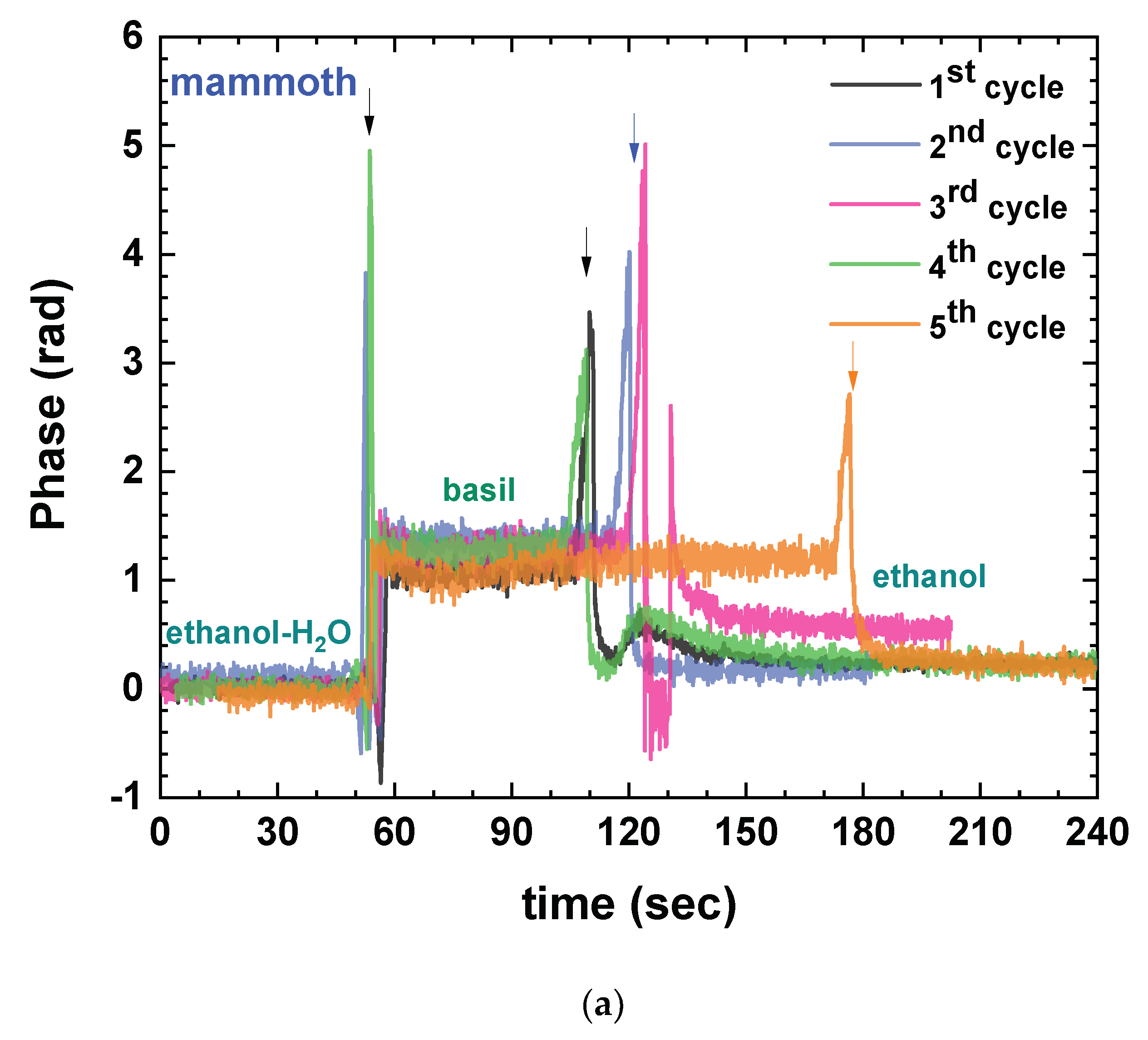 Sensors 23 05937 g005a