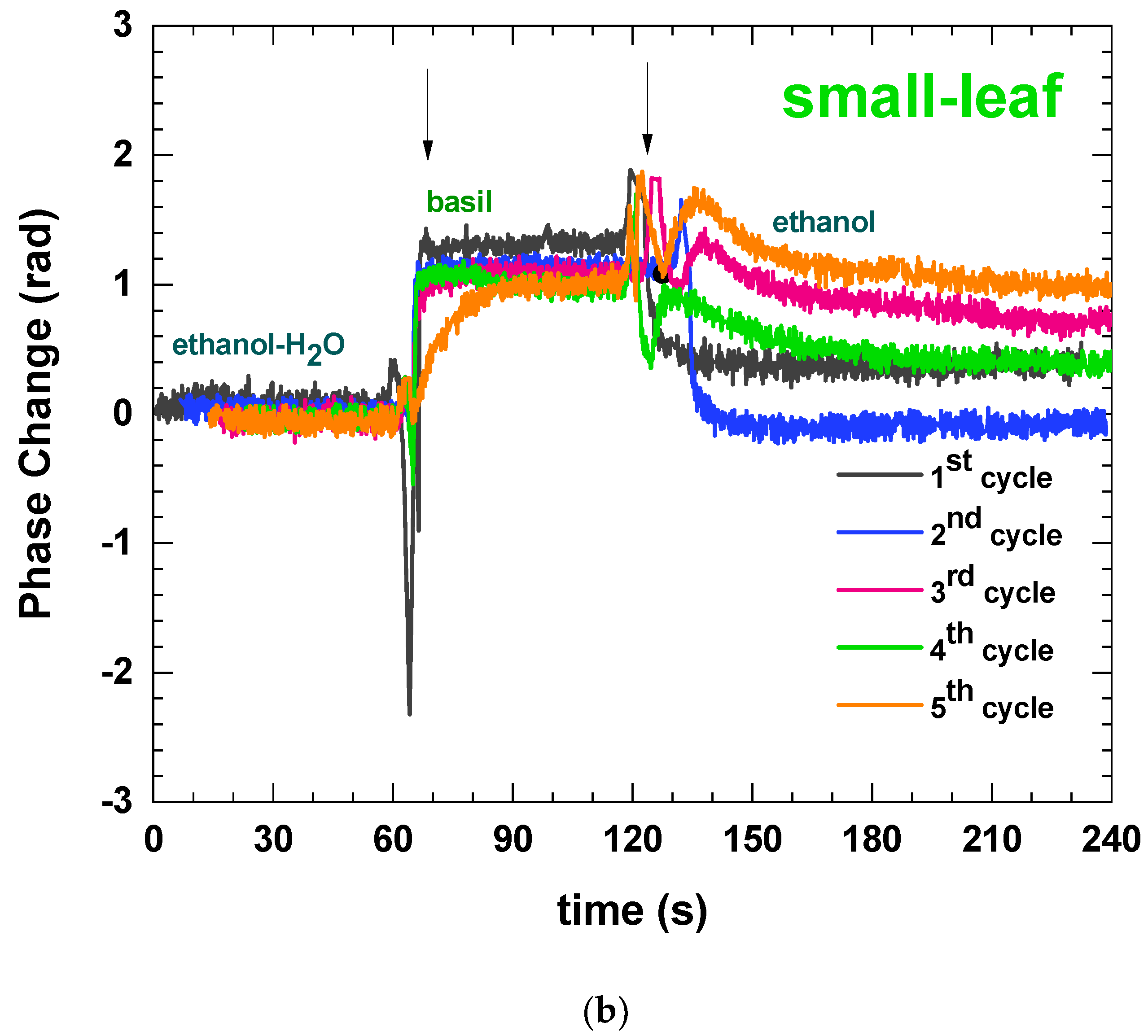Sensors 23 05937 g005b