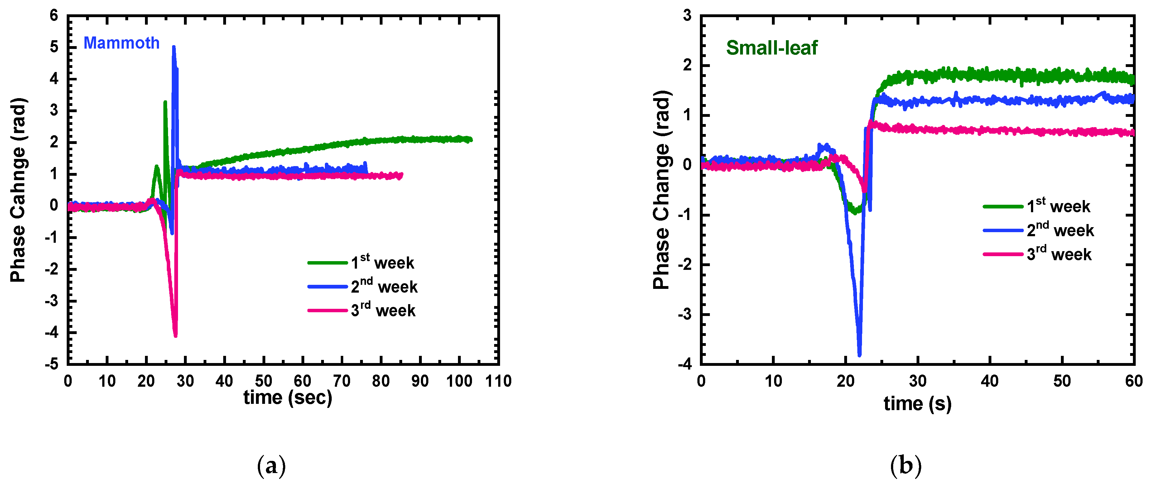 Sensors 23 05937 g006