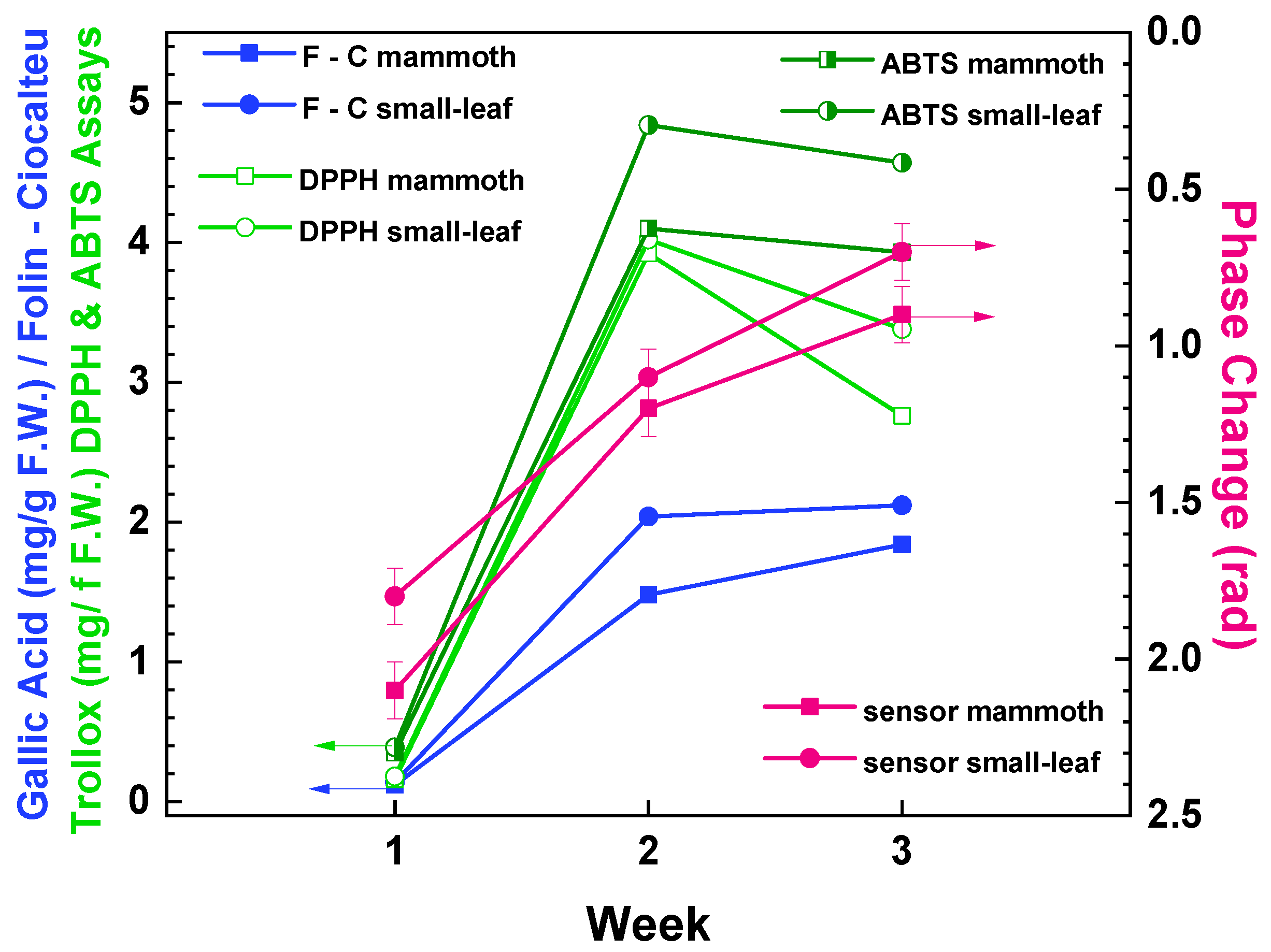 Sensors 23 05937 g007