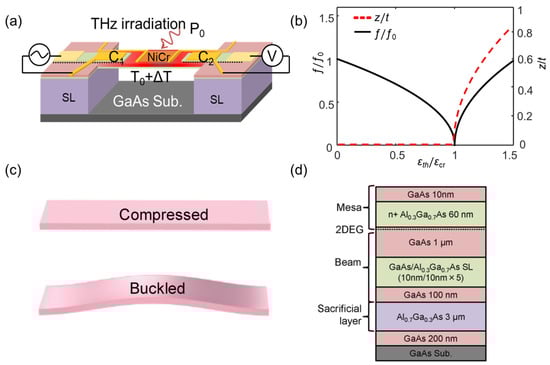 Sensors 23 05938 g002