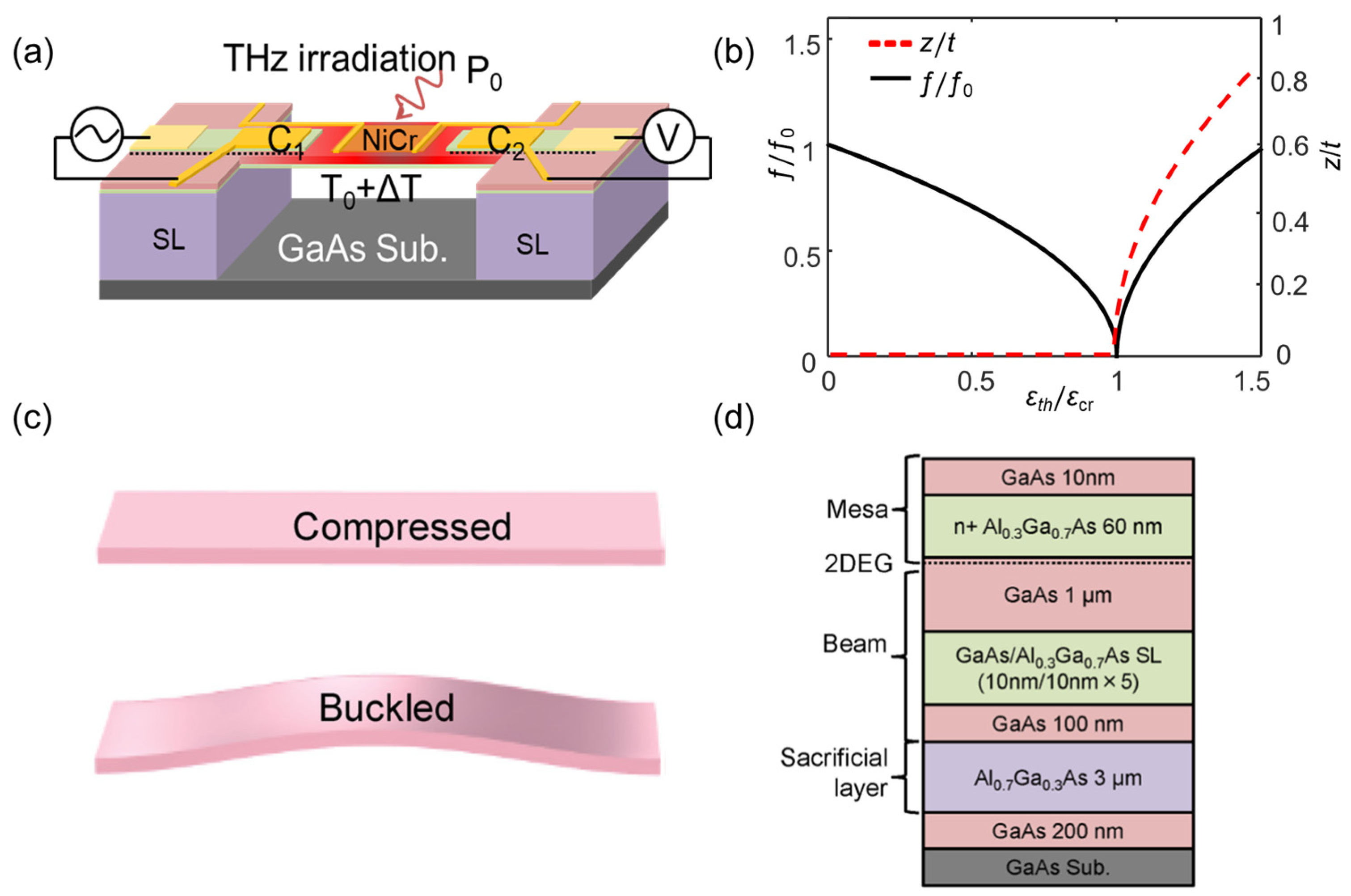 Sensors 23 05938 g002