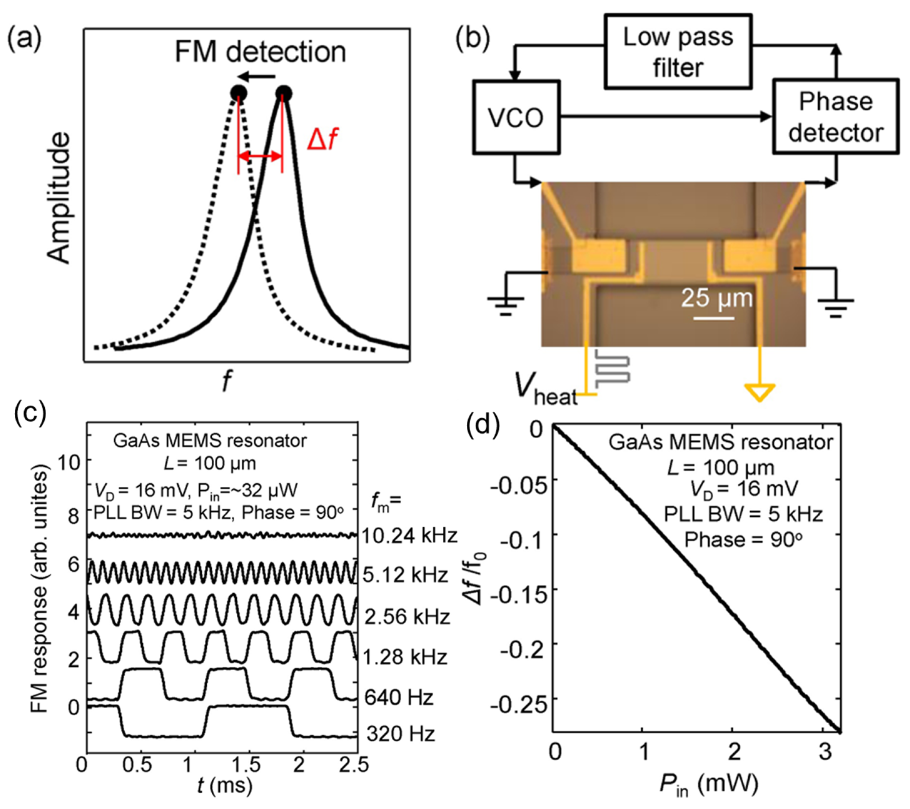 Sensors 23 05938 g003