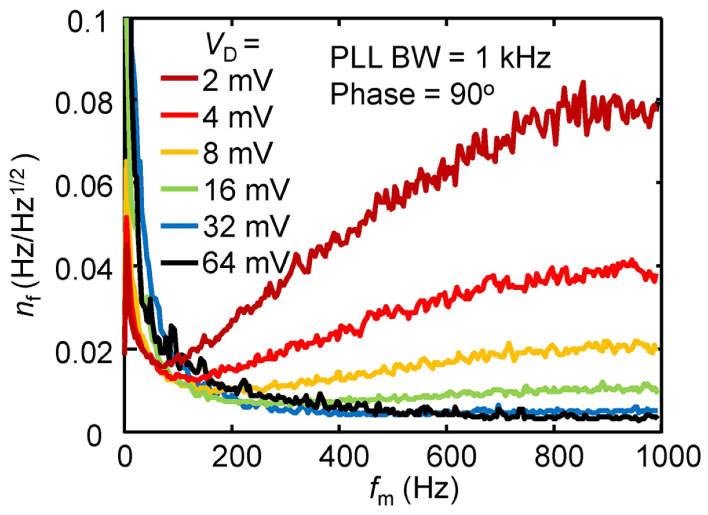 Sensors 23 05938 g004