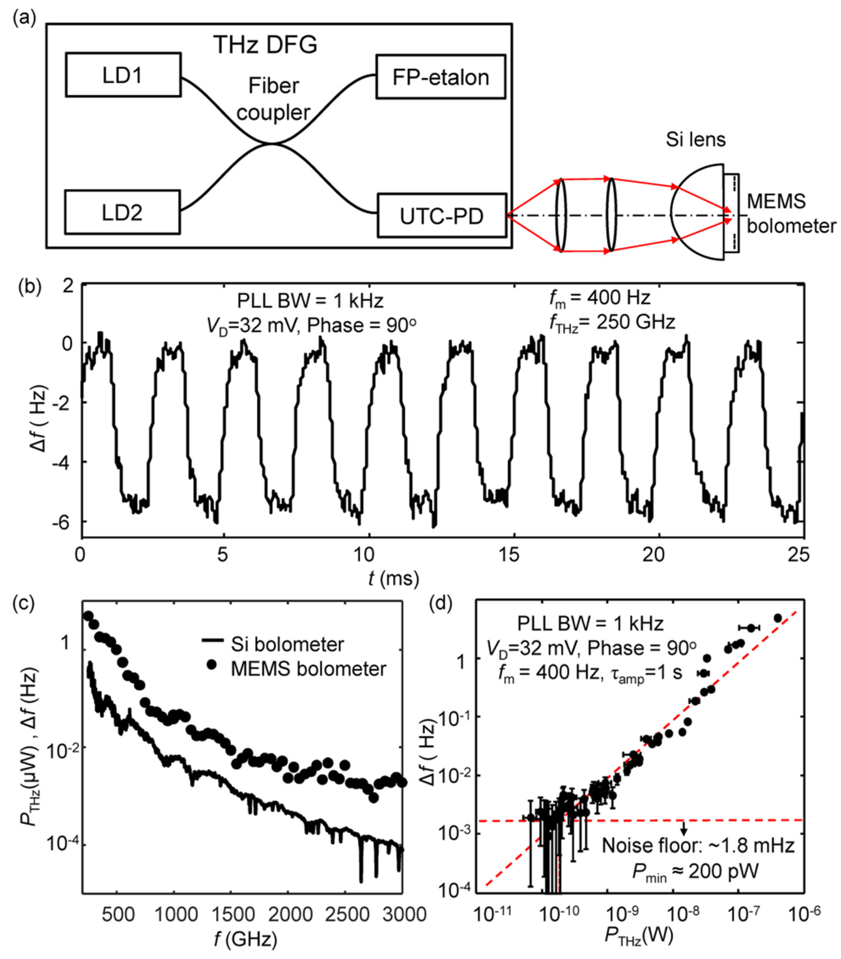 Sensors 23 05938 g005