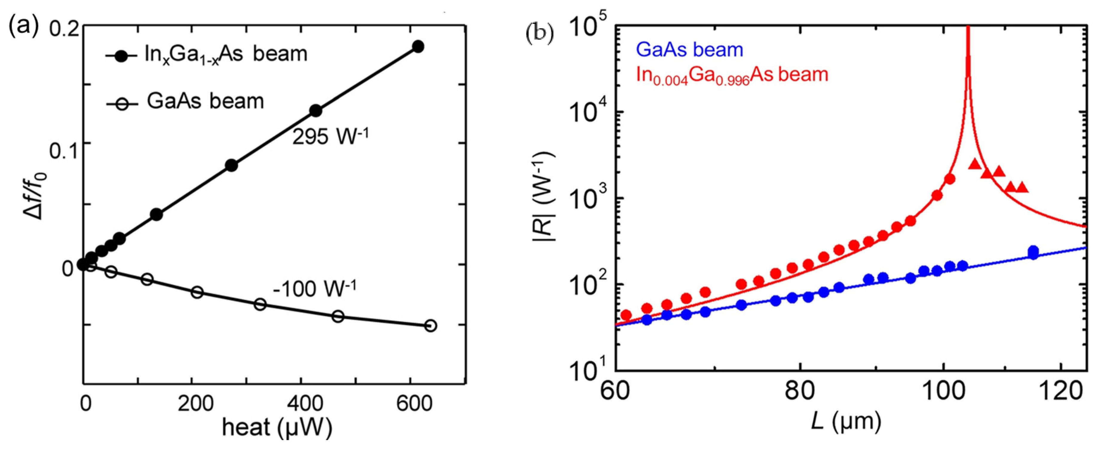 Sensors 23 05938 g006