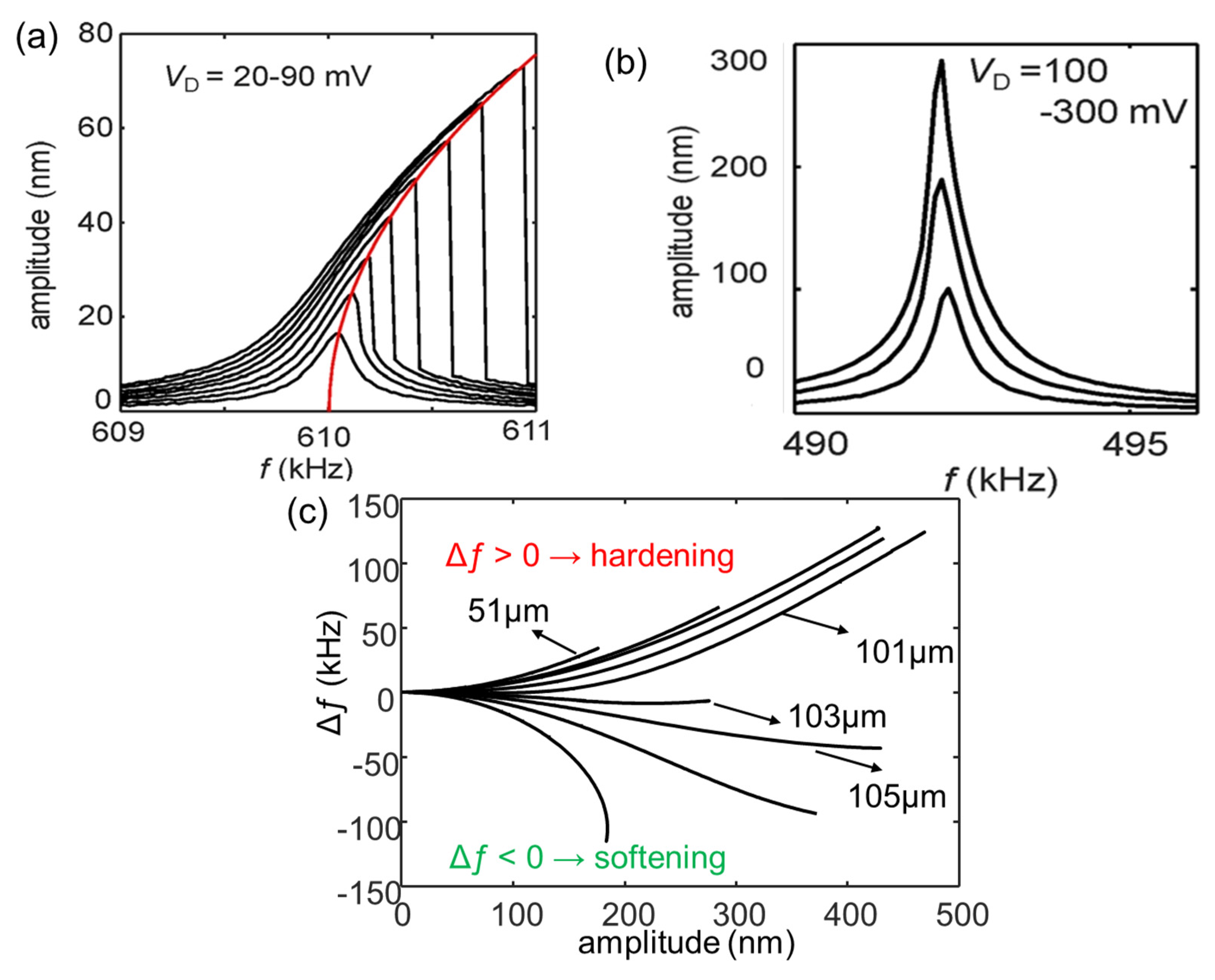 Sensors 23 05938 g008