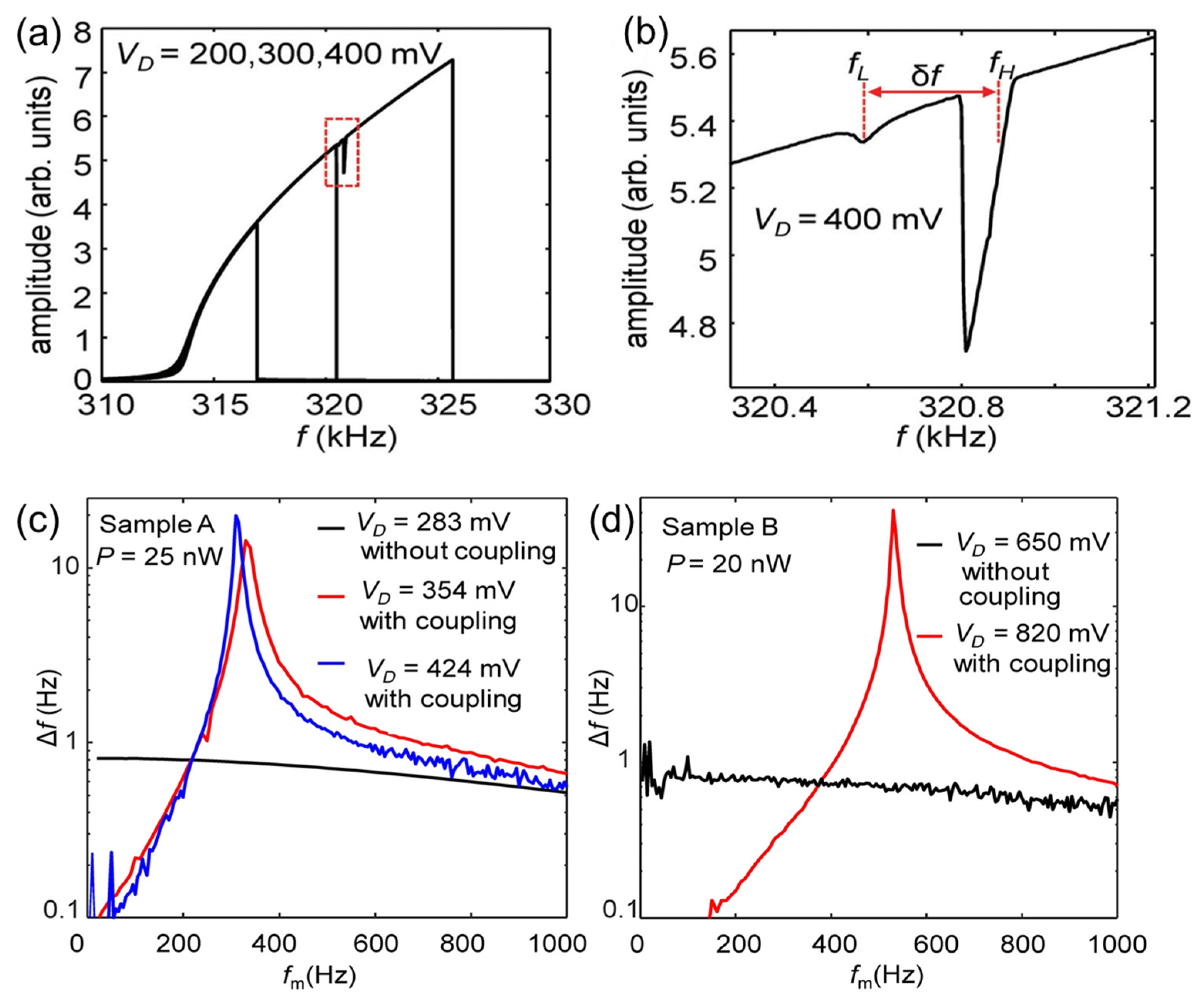 Sensors 23 05938 g009