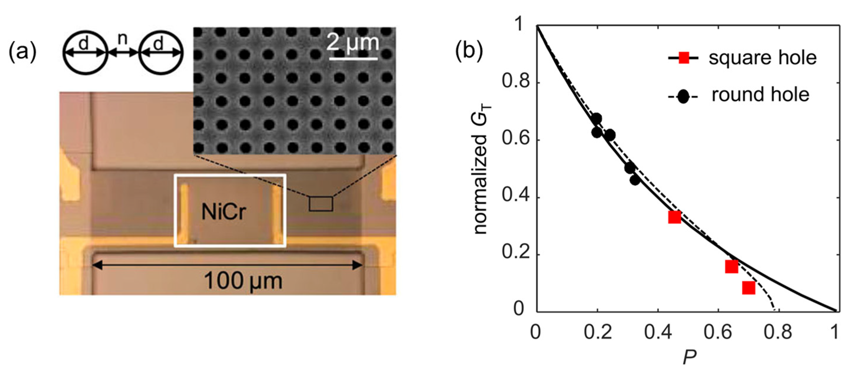 Sensors 23 05938 g010