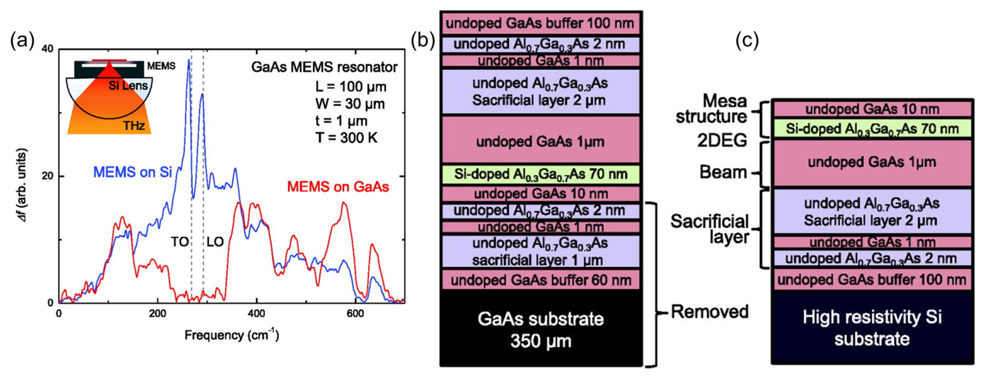 Sensors 23 05938 g011