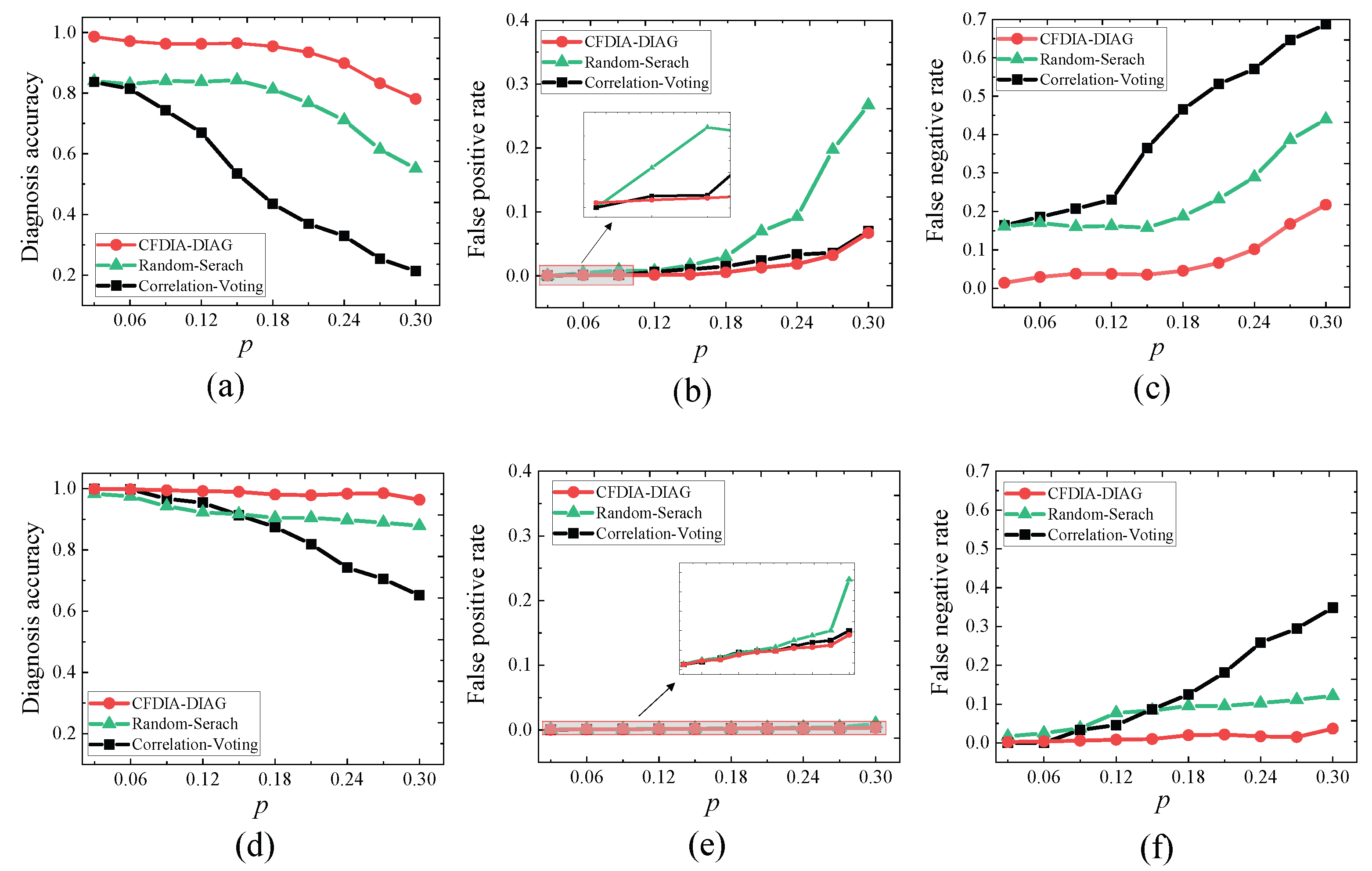 Sensors 23 05943 g004