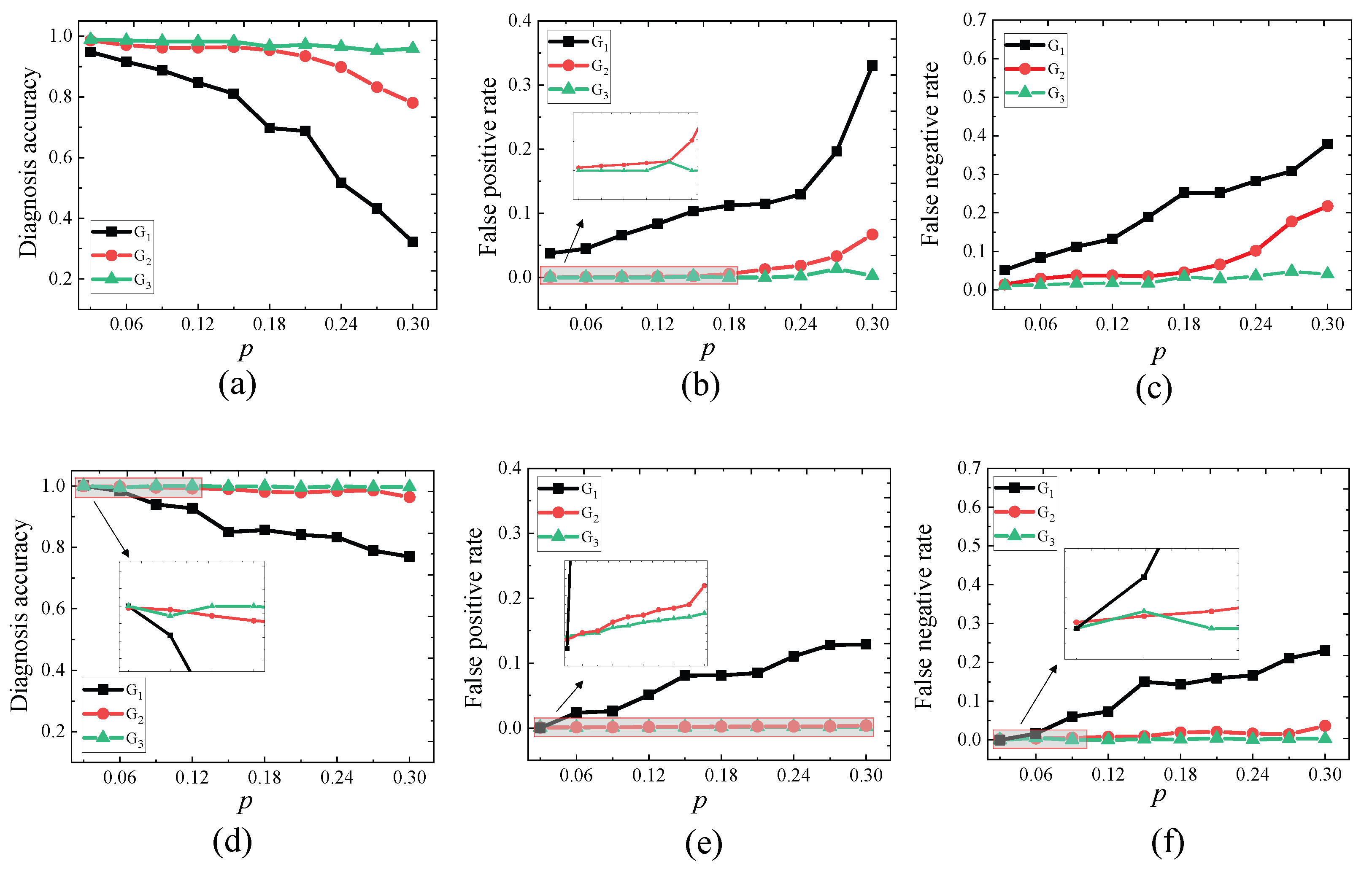 Sensors 23 05943 g005