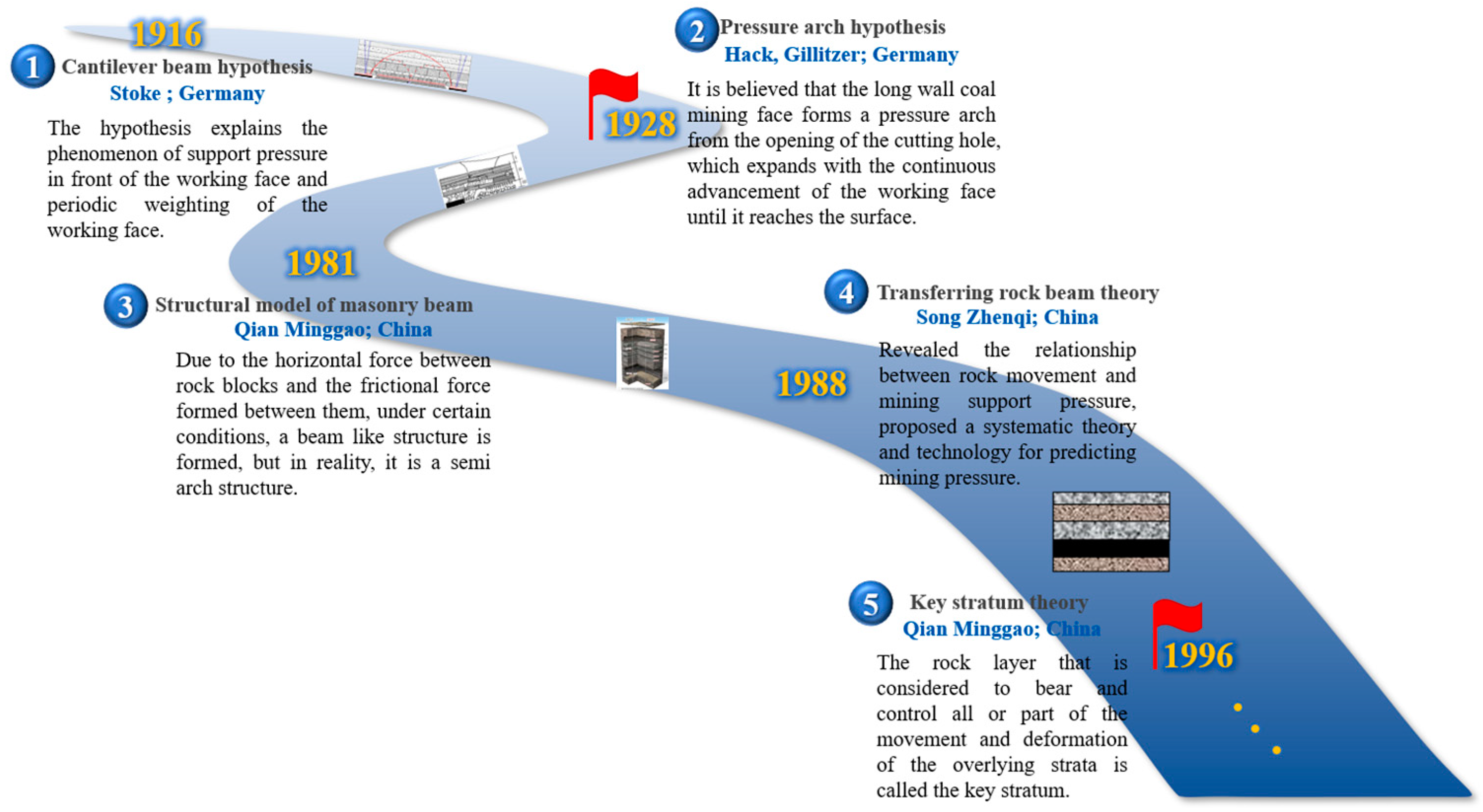 Sensors 23 05947 g003 Sensors 23 05947 g003
