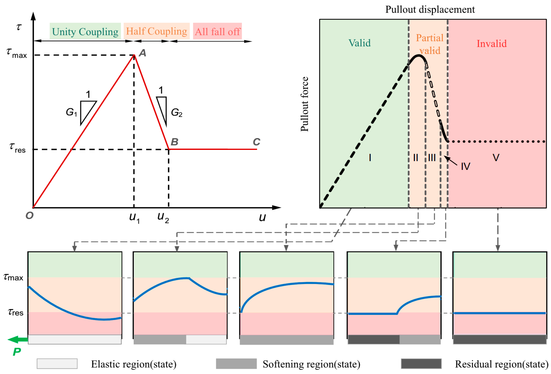 Sensors 23 05947 g008 Sensors 23 05947 g008