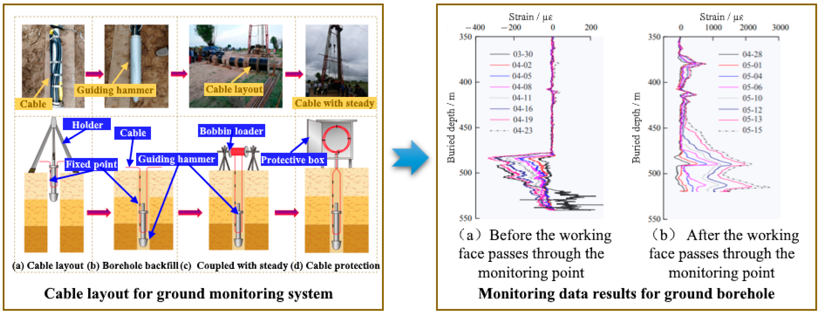 Sensors 23 05947 g011 Sensors 23 05947 g011