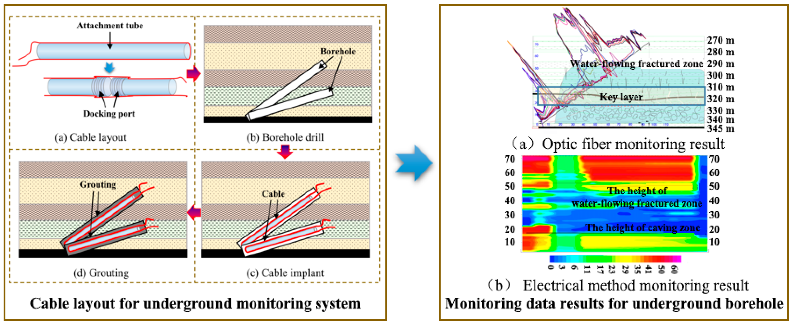 Sensors 23 05947 g012 Sensors 23 05947 g012